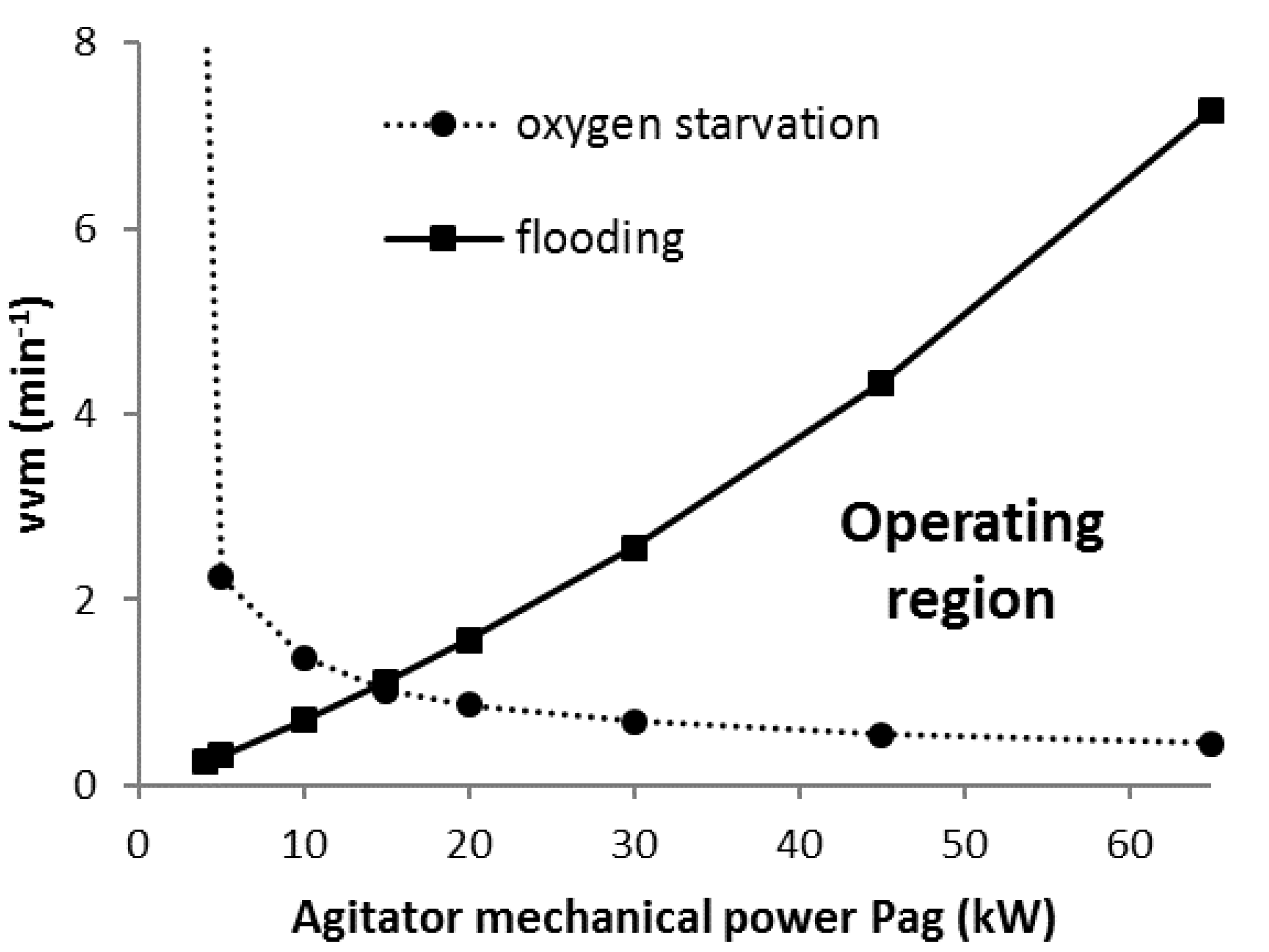Chemengineering 03 00014 g002