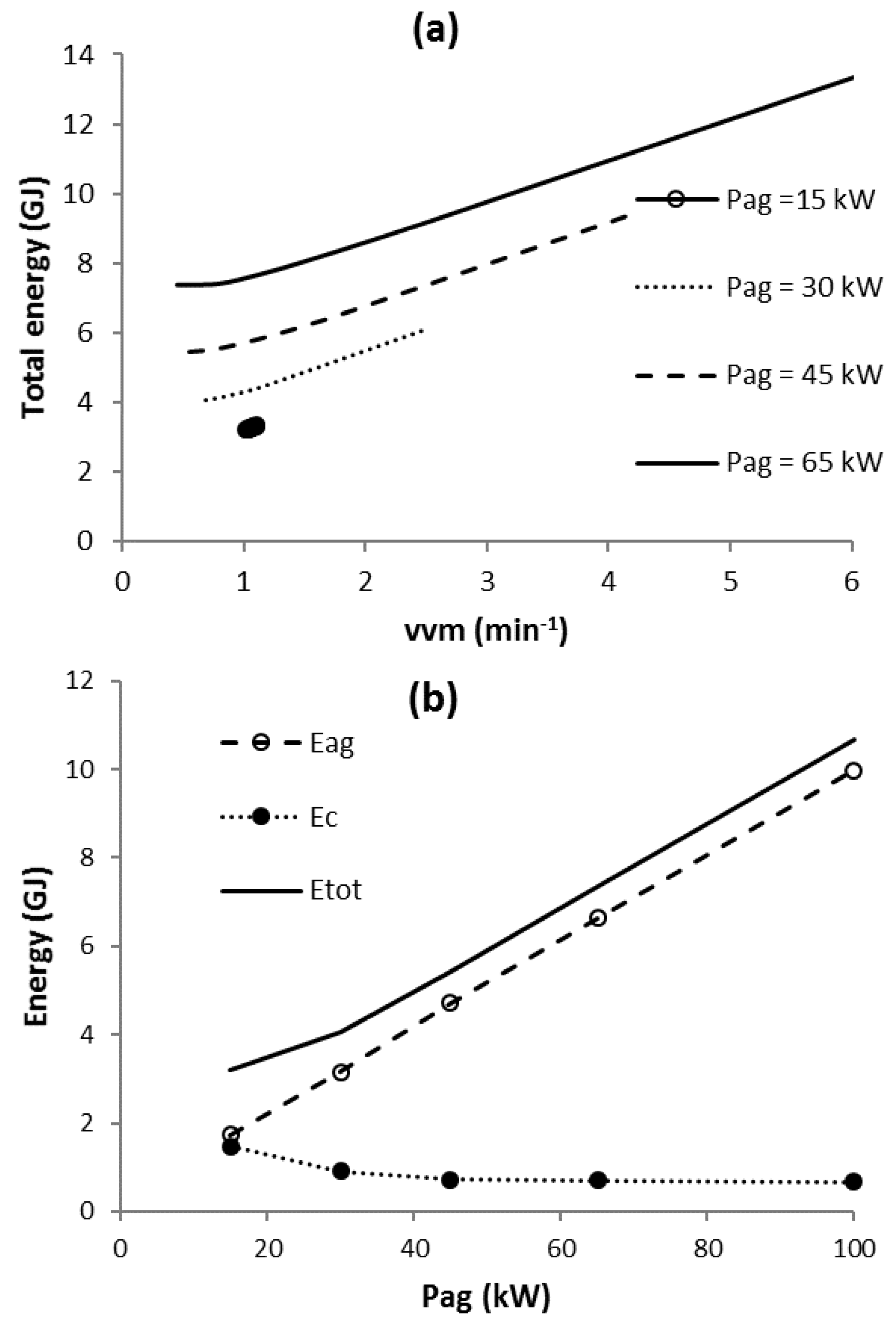 Chemengineering 03 00014 g005
