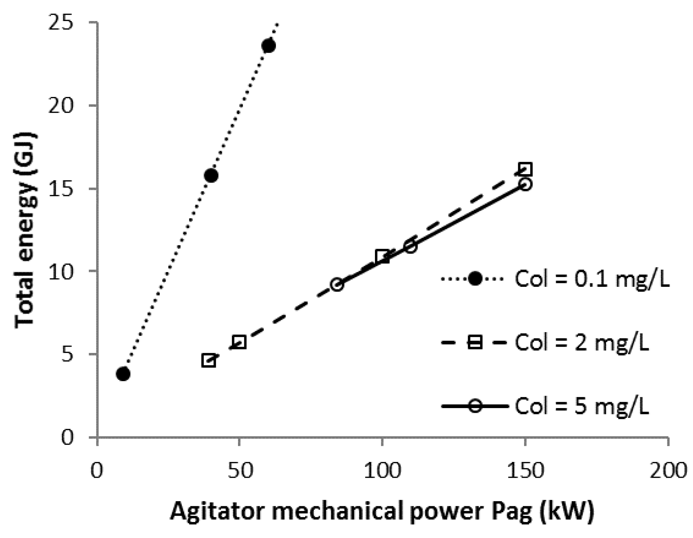Chemengineering 03 00014 g006