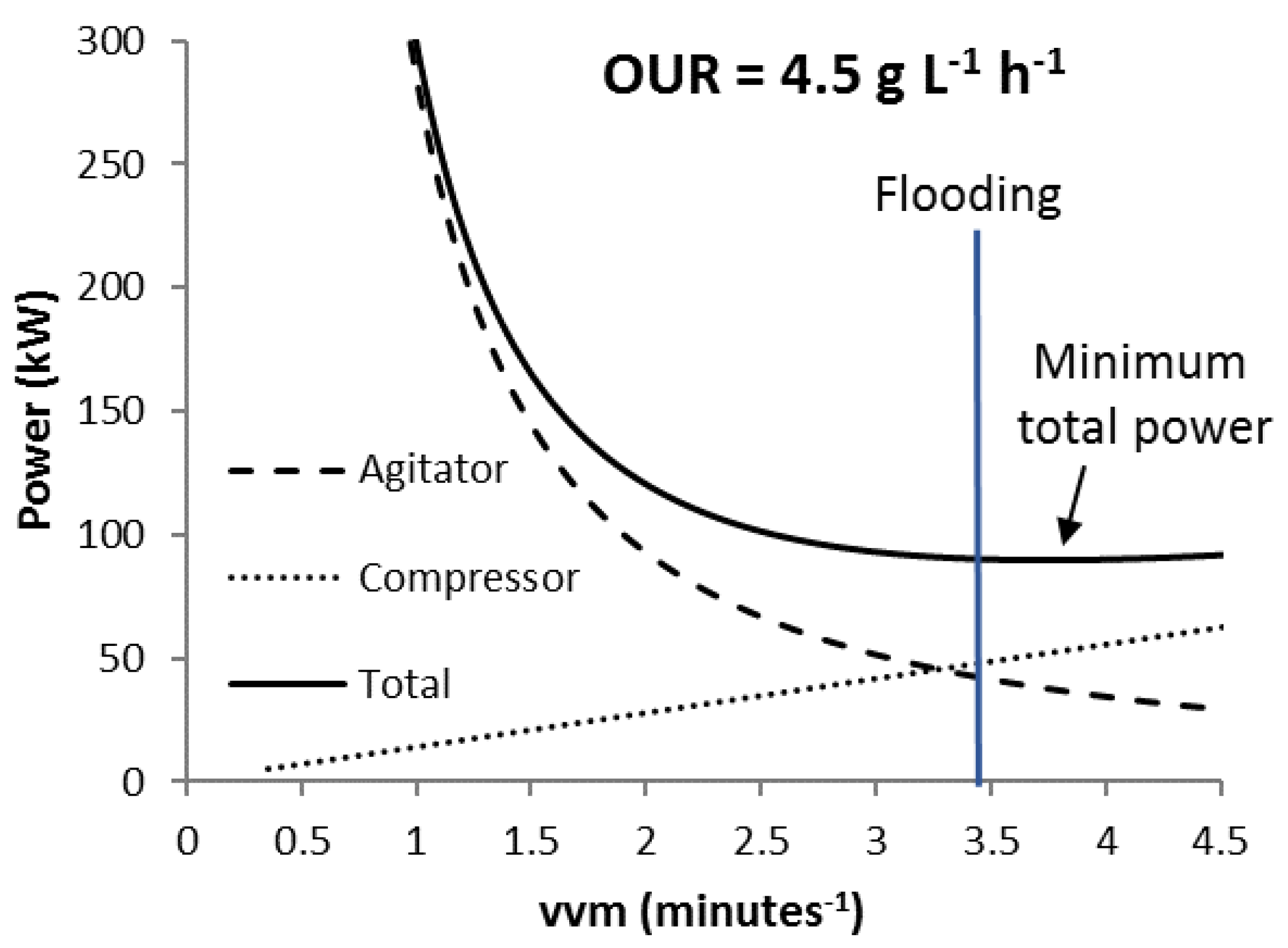 Chemengineering 03 00014 g008