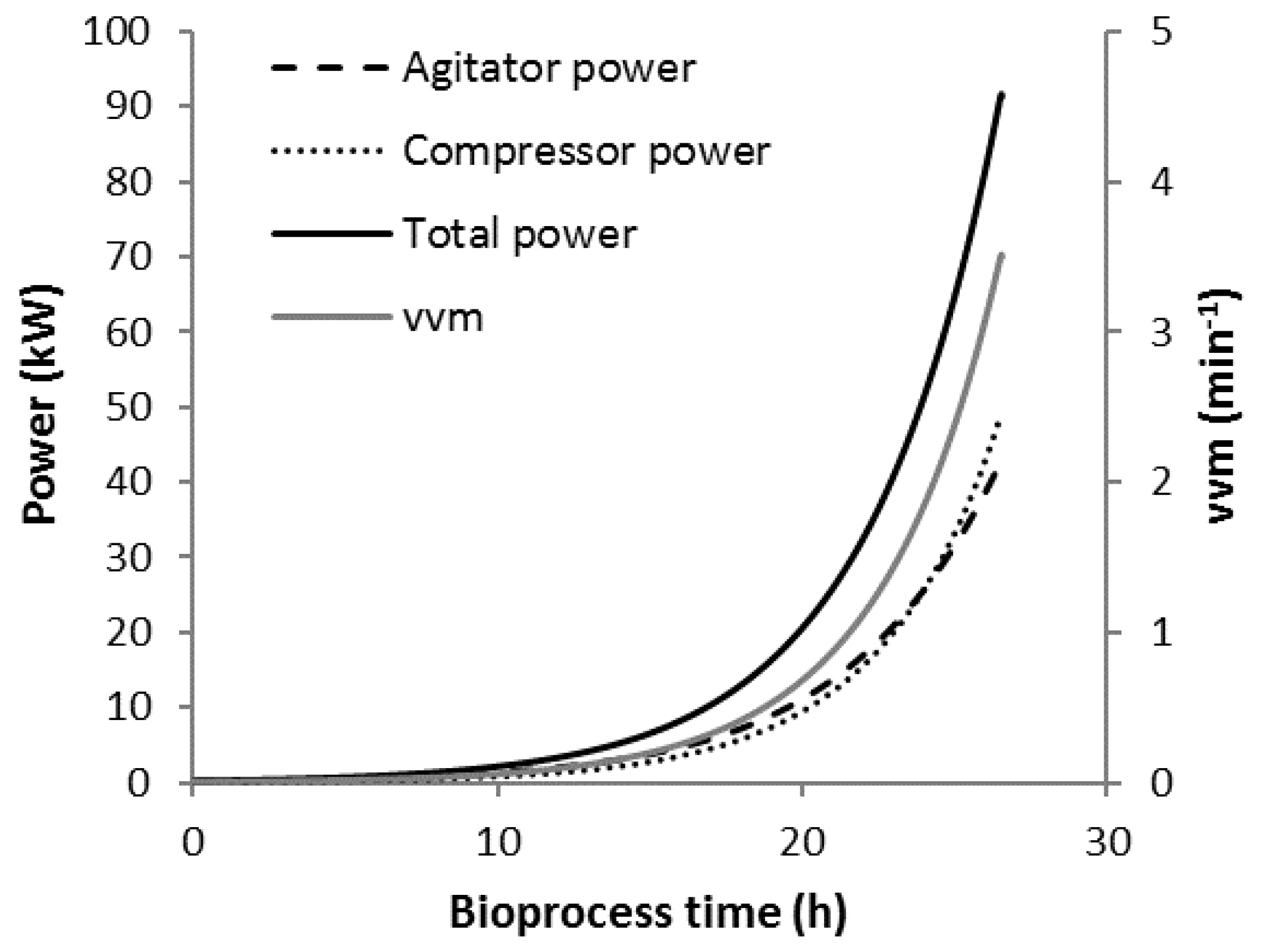 Chemengineering 03 00014 g009