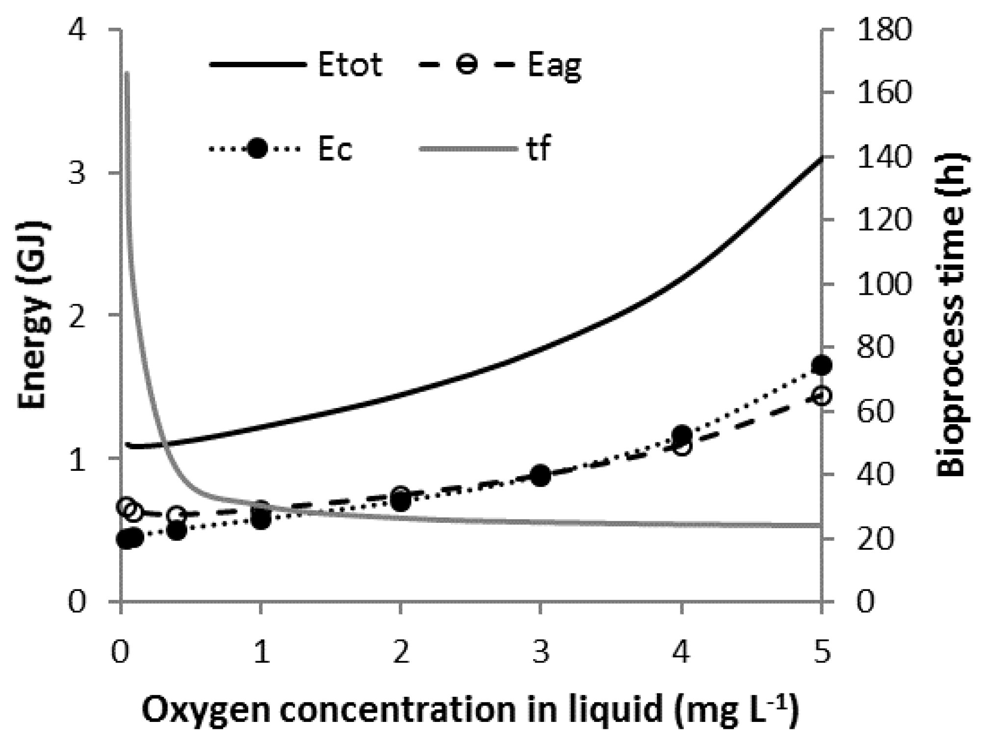 Chemengineering 03 00014 g010