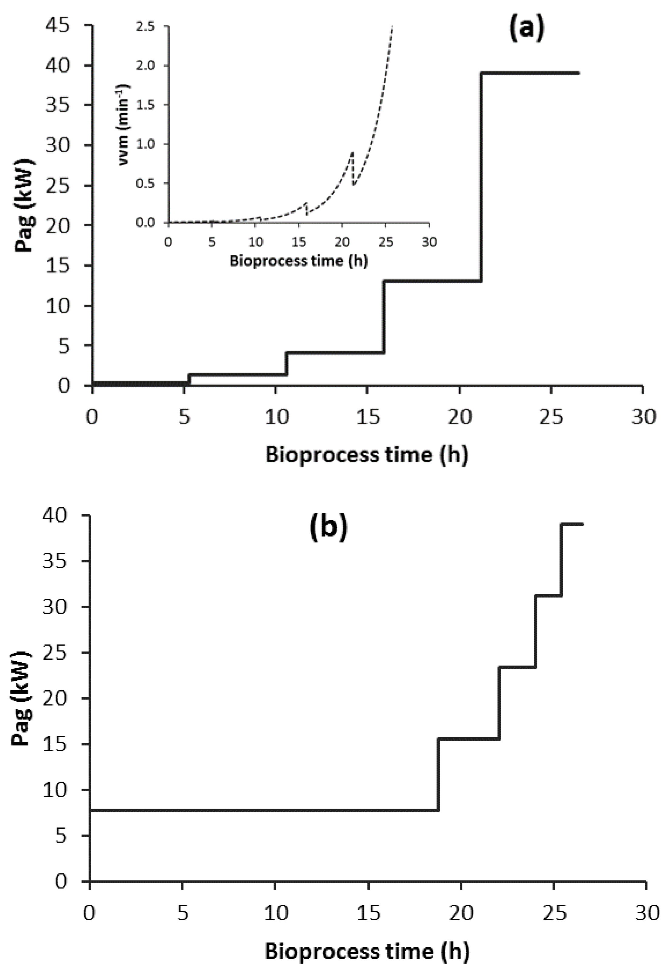 Chemengineering 03 00014 g011