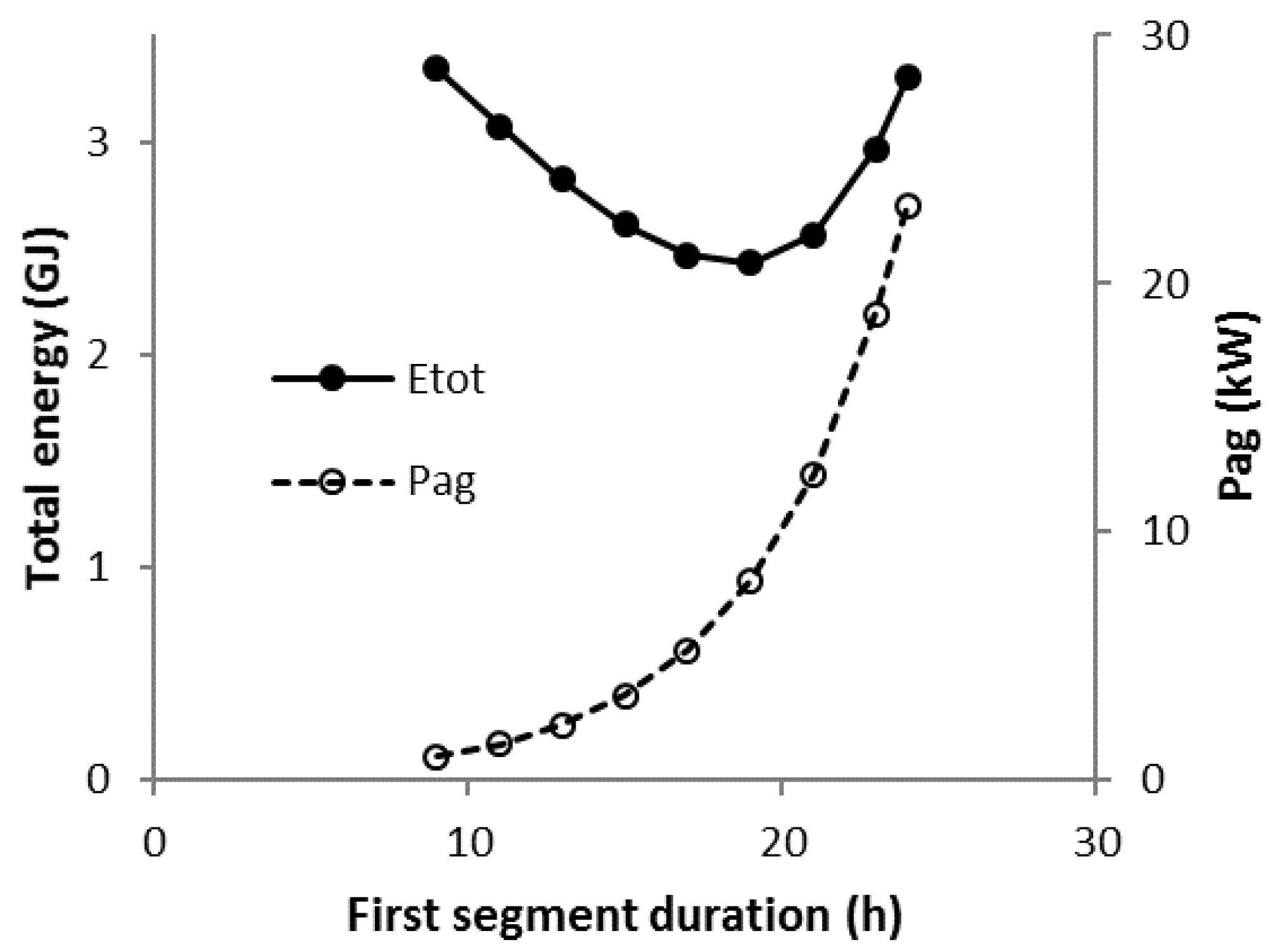 Chemengineering 03 00014 g012