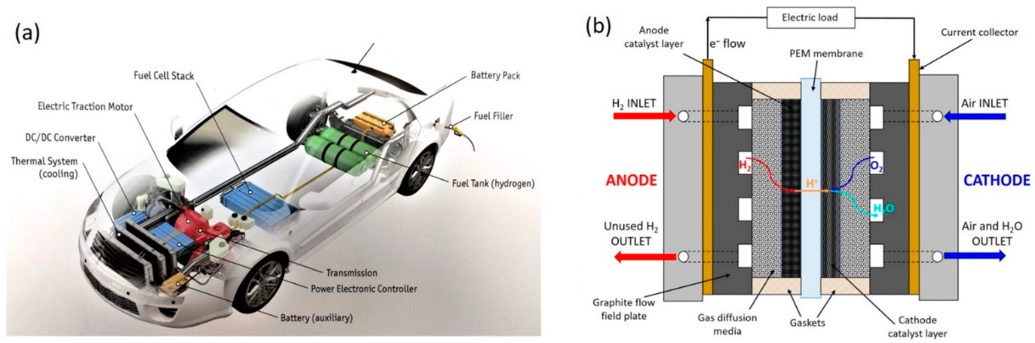 Chemengineering 03 00016 g001 Chemengineering 03 00016 g001