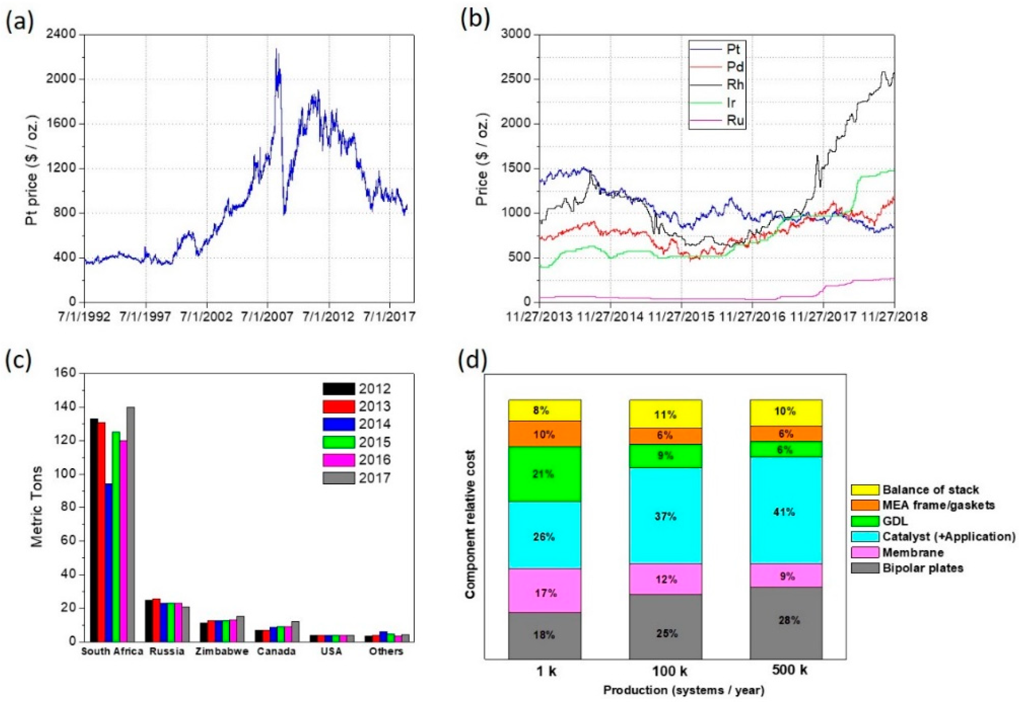 Chemengineering 03 00016 g002 Chemengineering 03 00016 g002