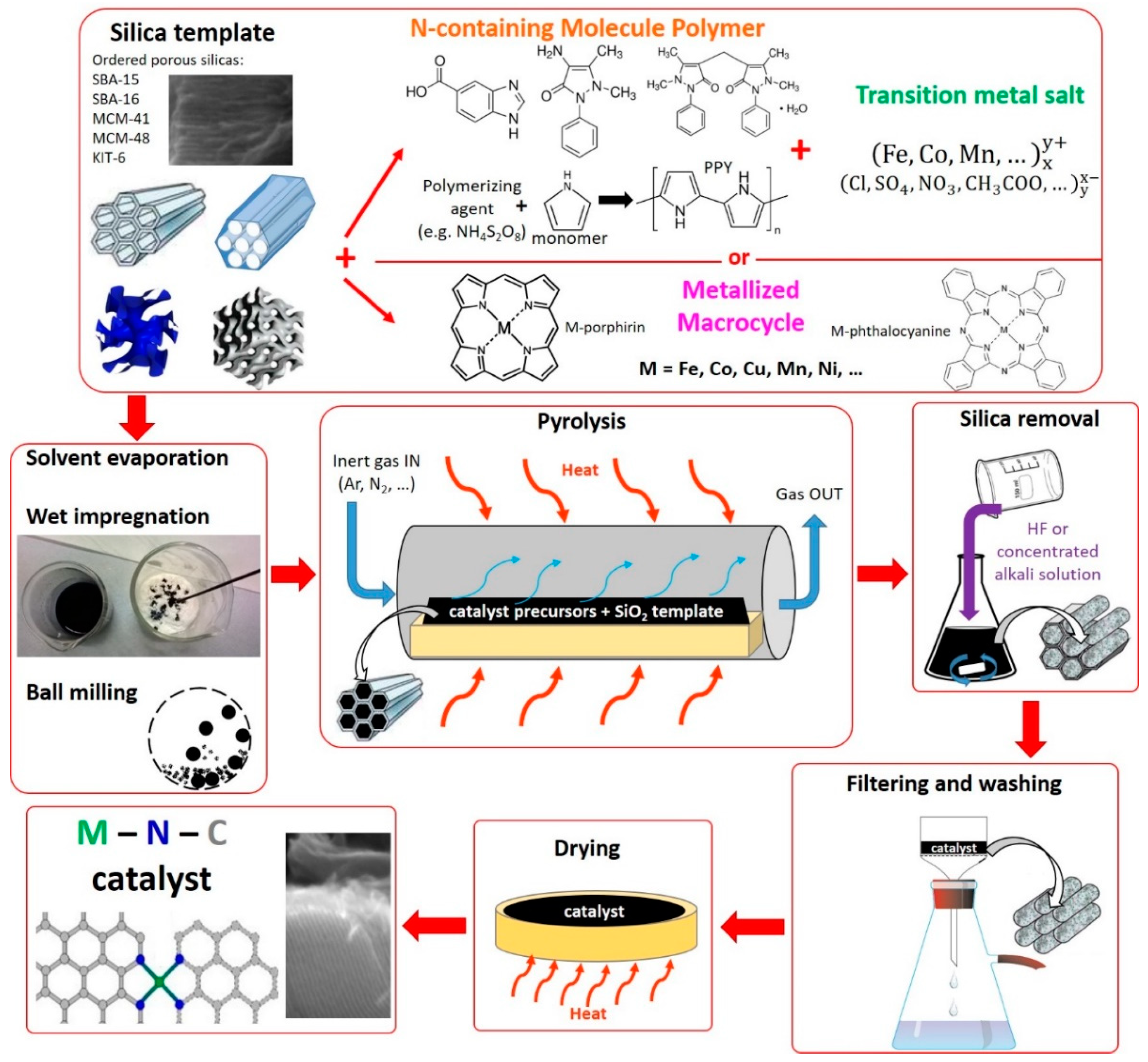 Chemengineering 03 00016 g004 Chemengineering 03 00016 g004