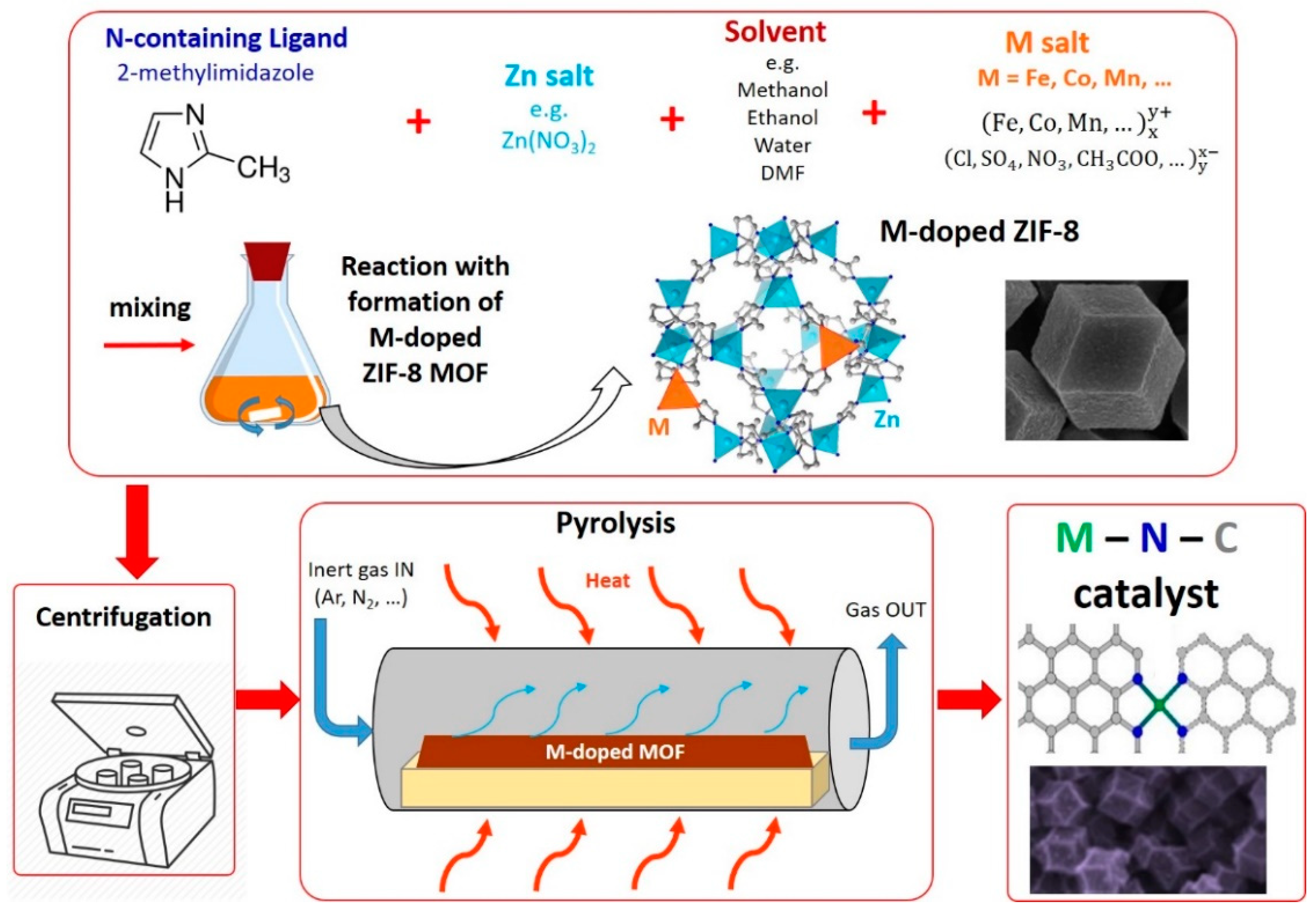 Chemengineering 03 00016 g005 Chemengineering 03 00016 g005