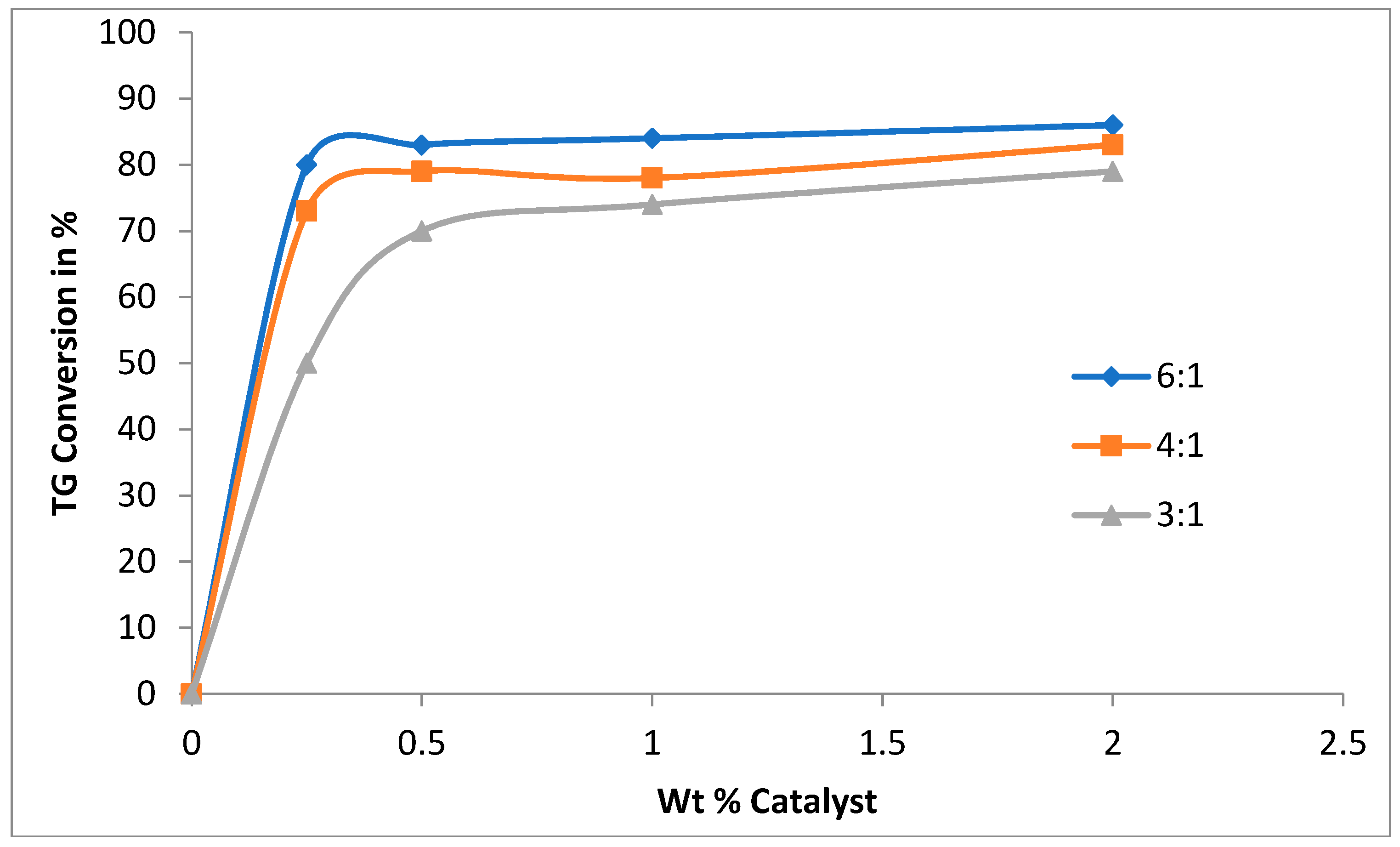 Chemengineering 03 00018 g001