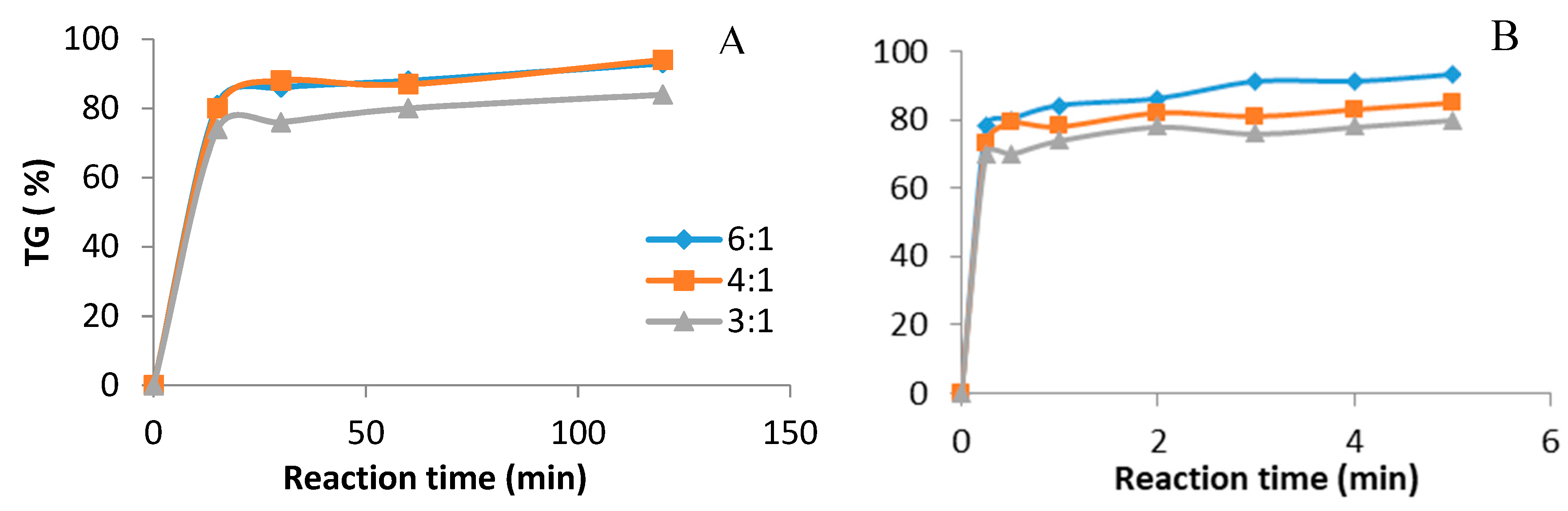Chemengineering 03 00018 g002