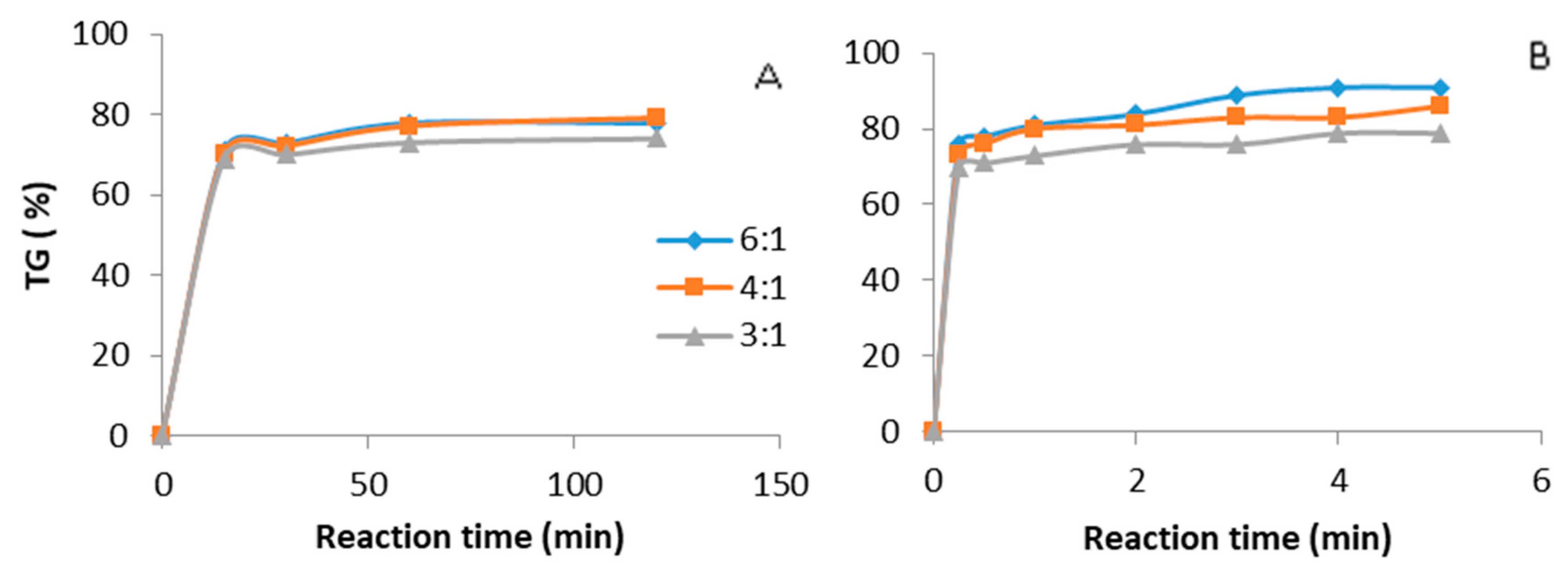 Chemengineering 03 00018 g003