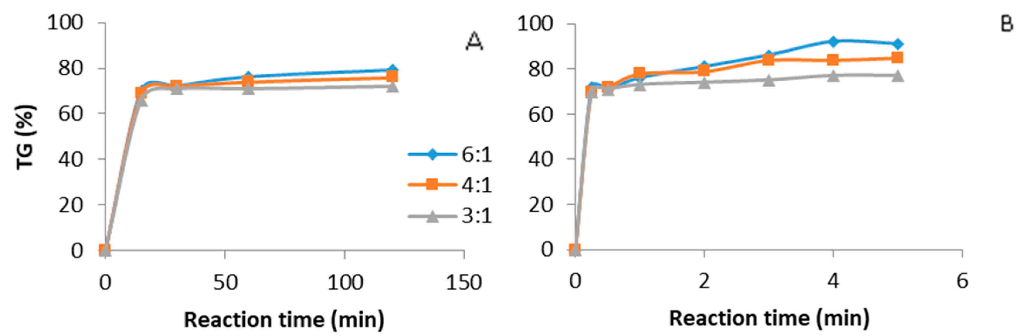 Chemengineering 03 00018 g004