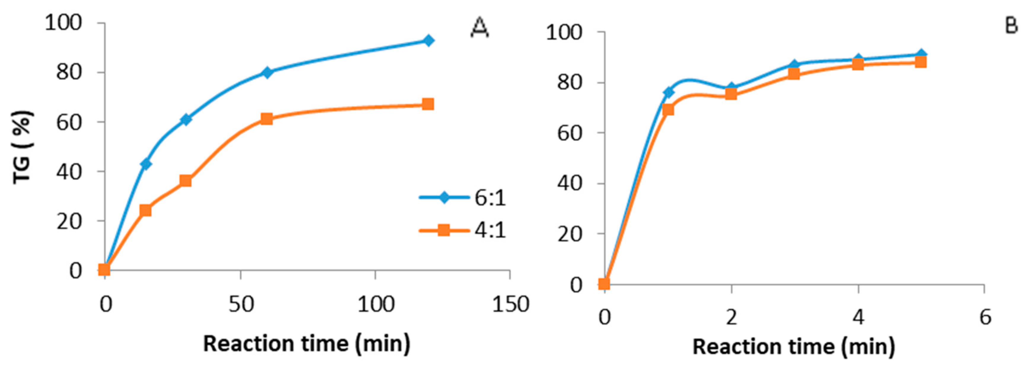Chemengineering 03 00018 g005