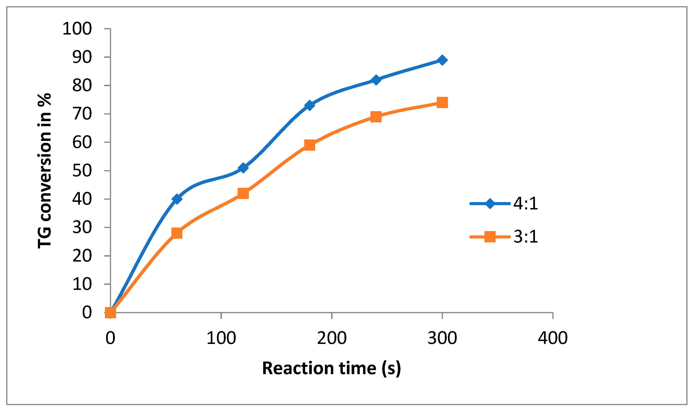 Chemengineering 03 00018 g006