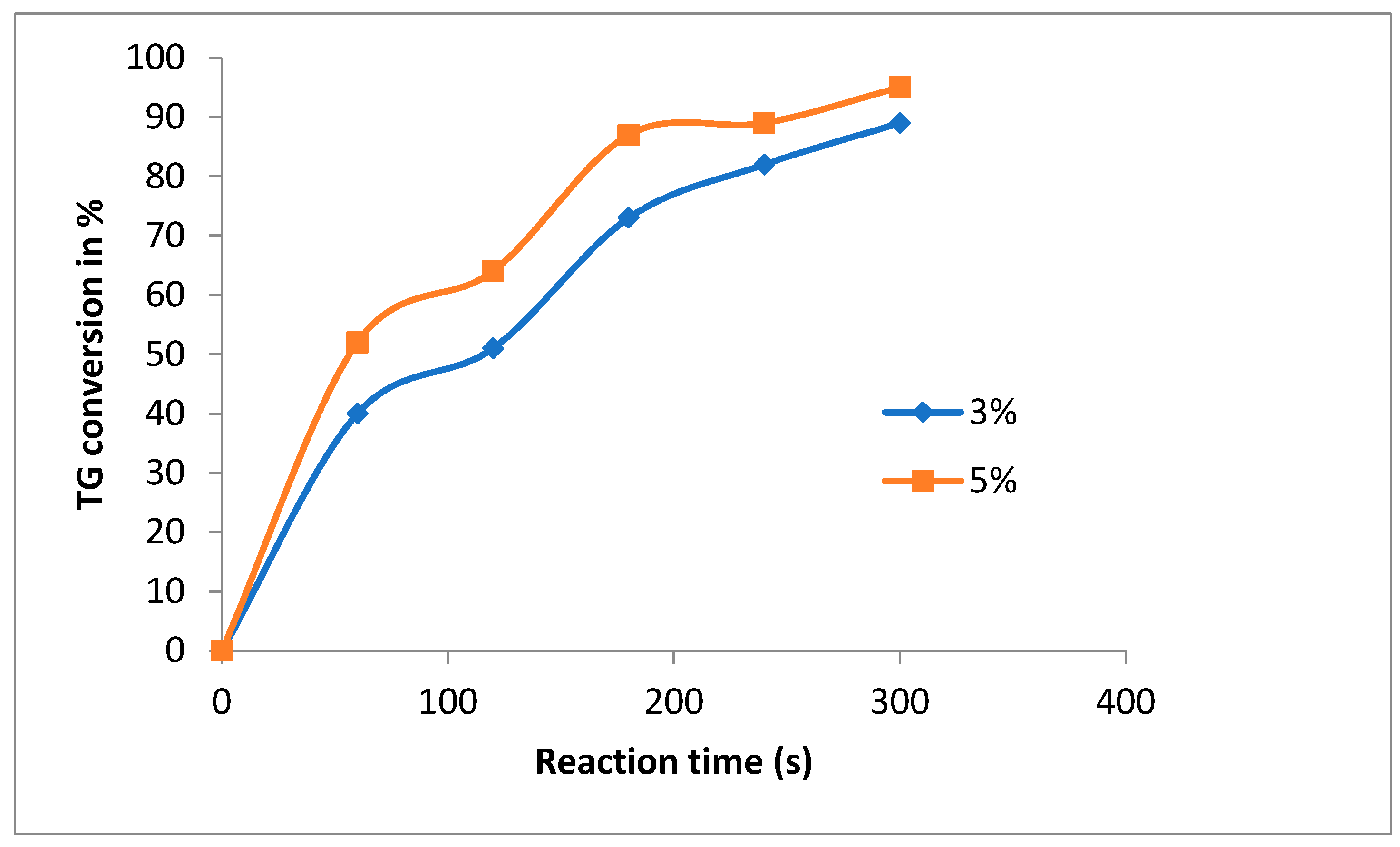 Chemengineering 03 00018 g007