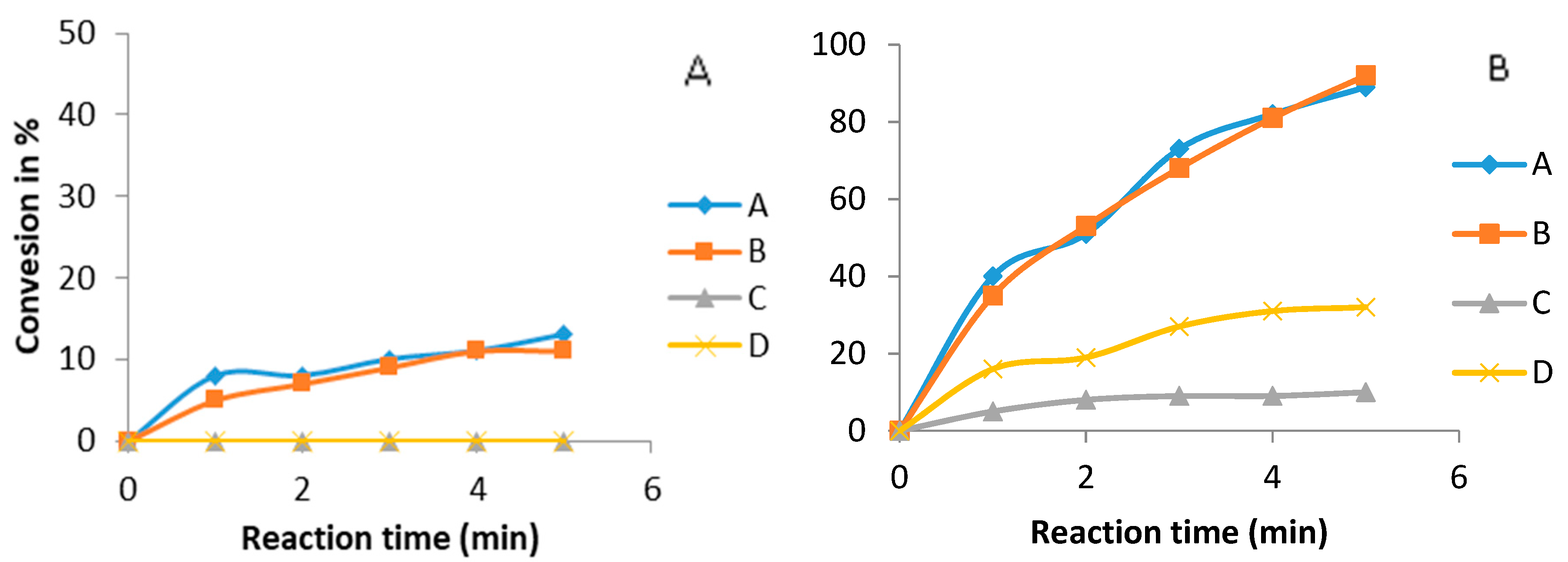 Chemengineering 03 00018 g008