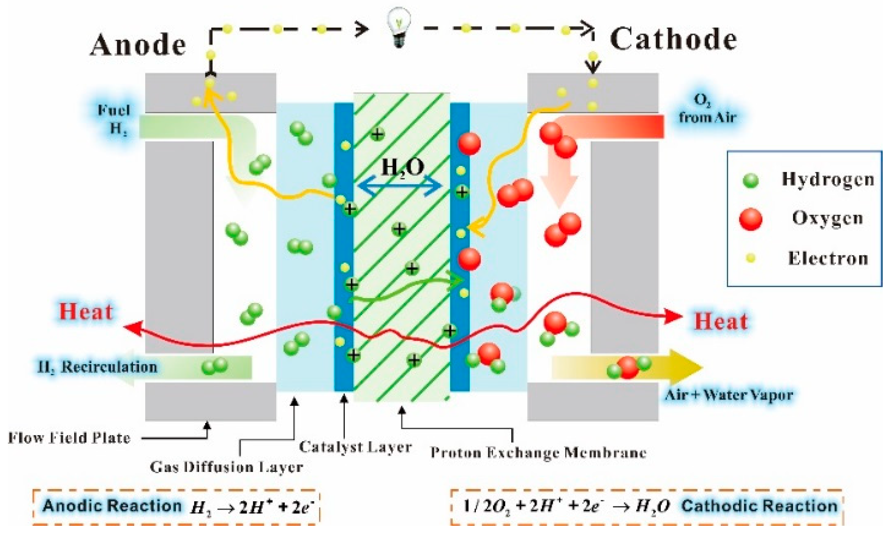 Chemengineering 03 00023 g001