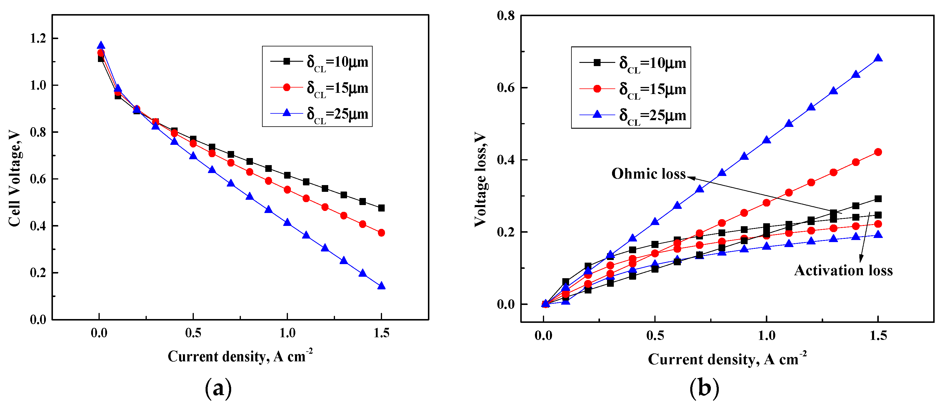 Chemengineering 03 00023 g005