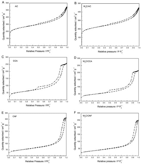 Chemengineering 03 00024 g0a1 550