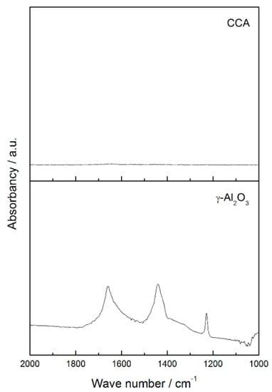 Chemengineering 03 00024 g0a2 550