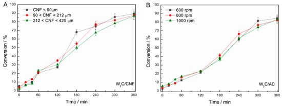 Chemengineering 03 00024 g0a3 550
