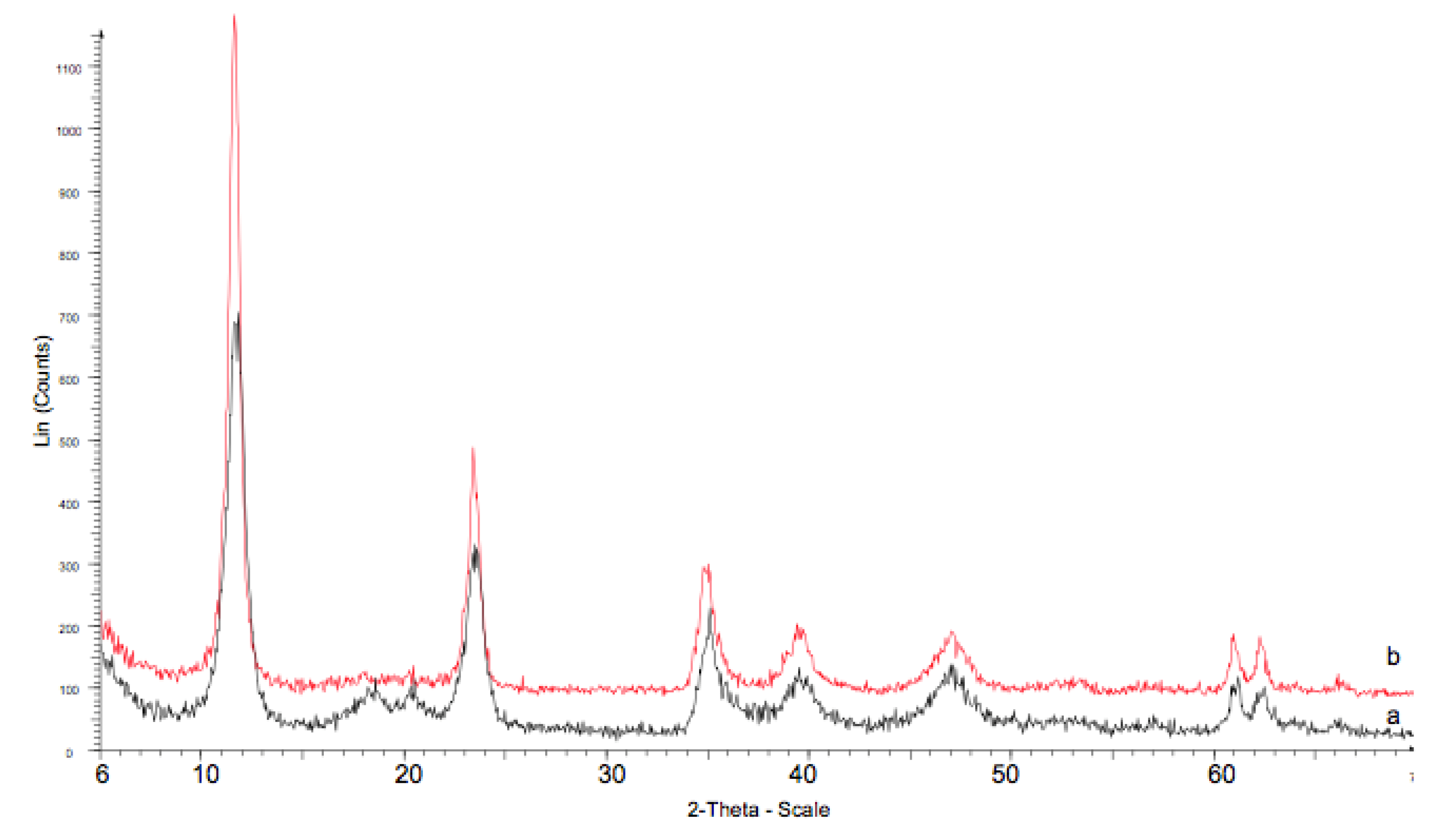 Chemengineering 03 00030 g006