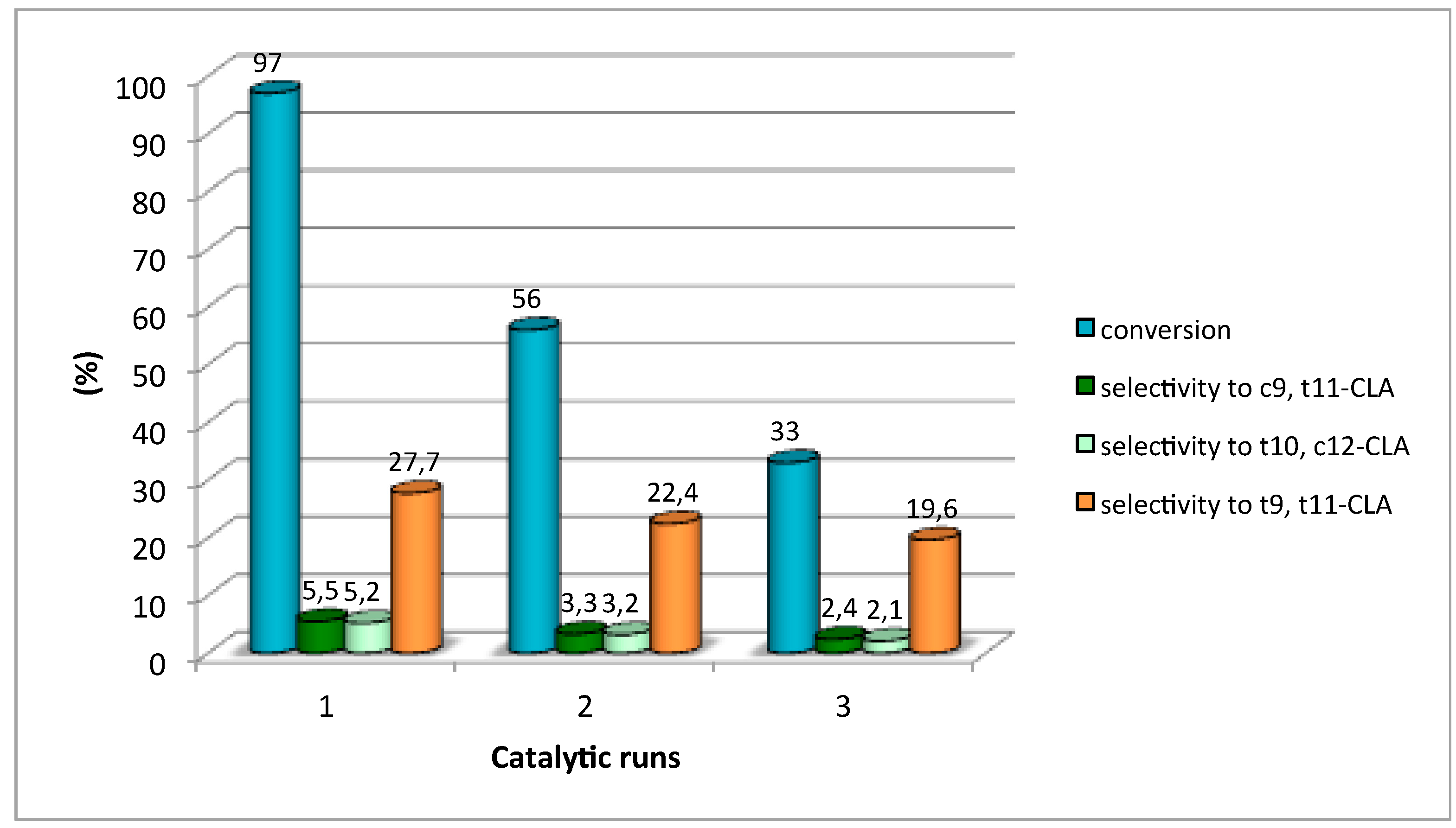 Chemengineering 03 00030 g007