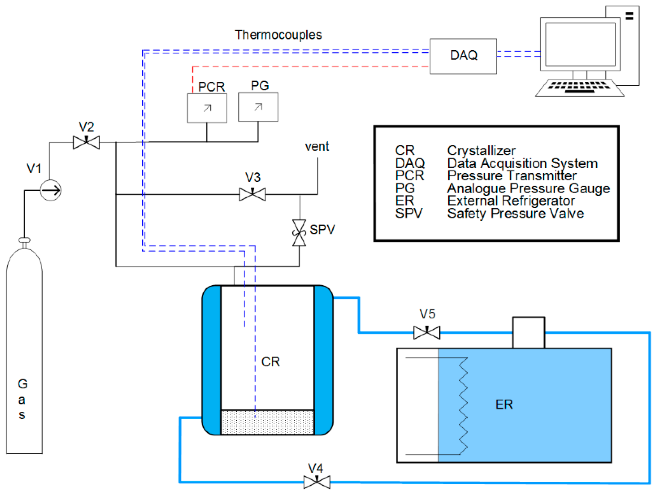 Chemengineering 03 00031 g001