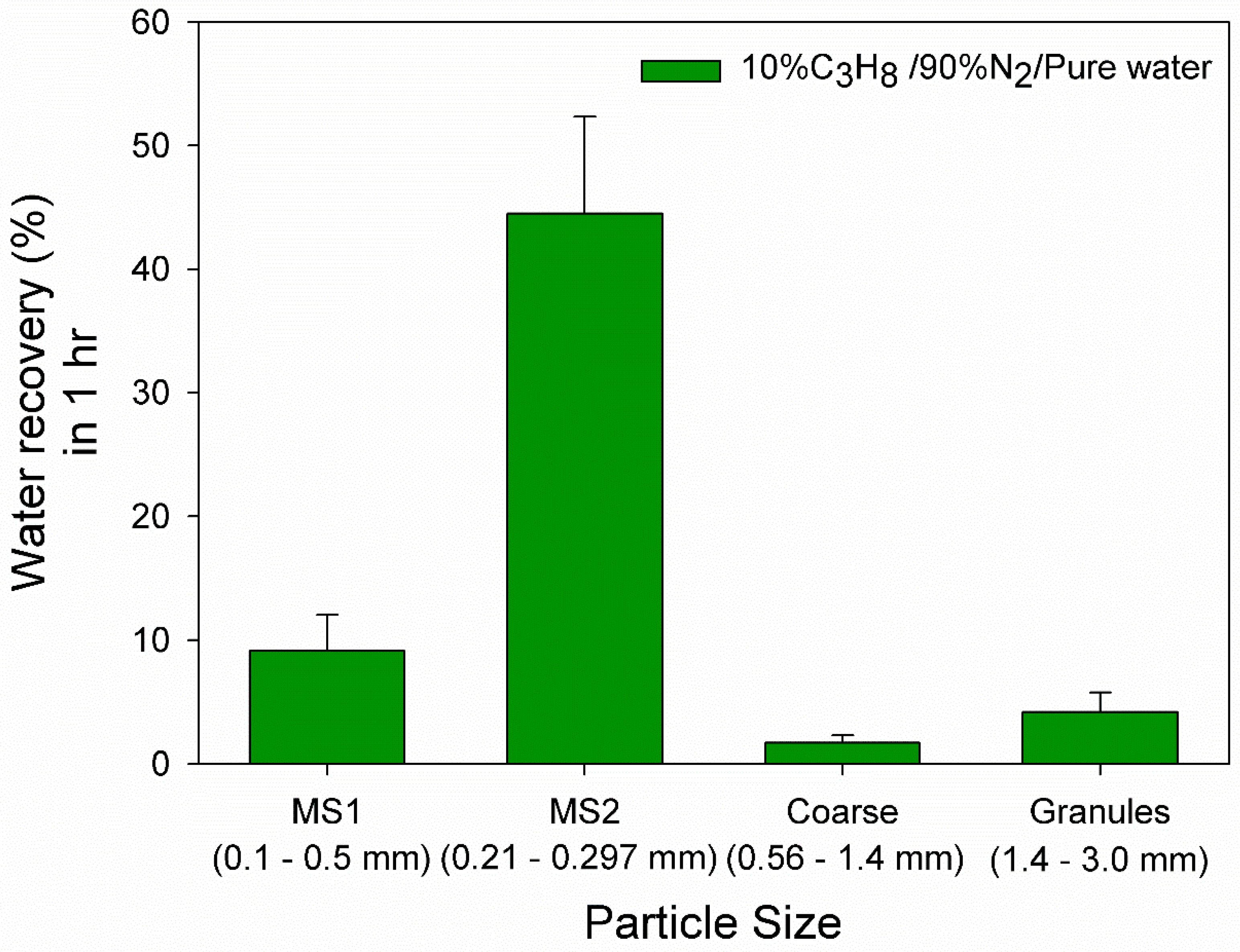 Chemengineering 03 00031 g003