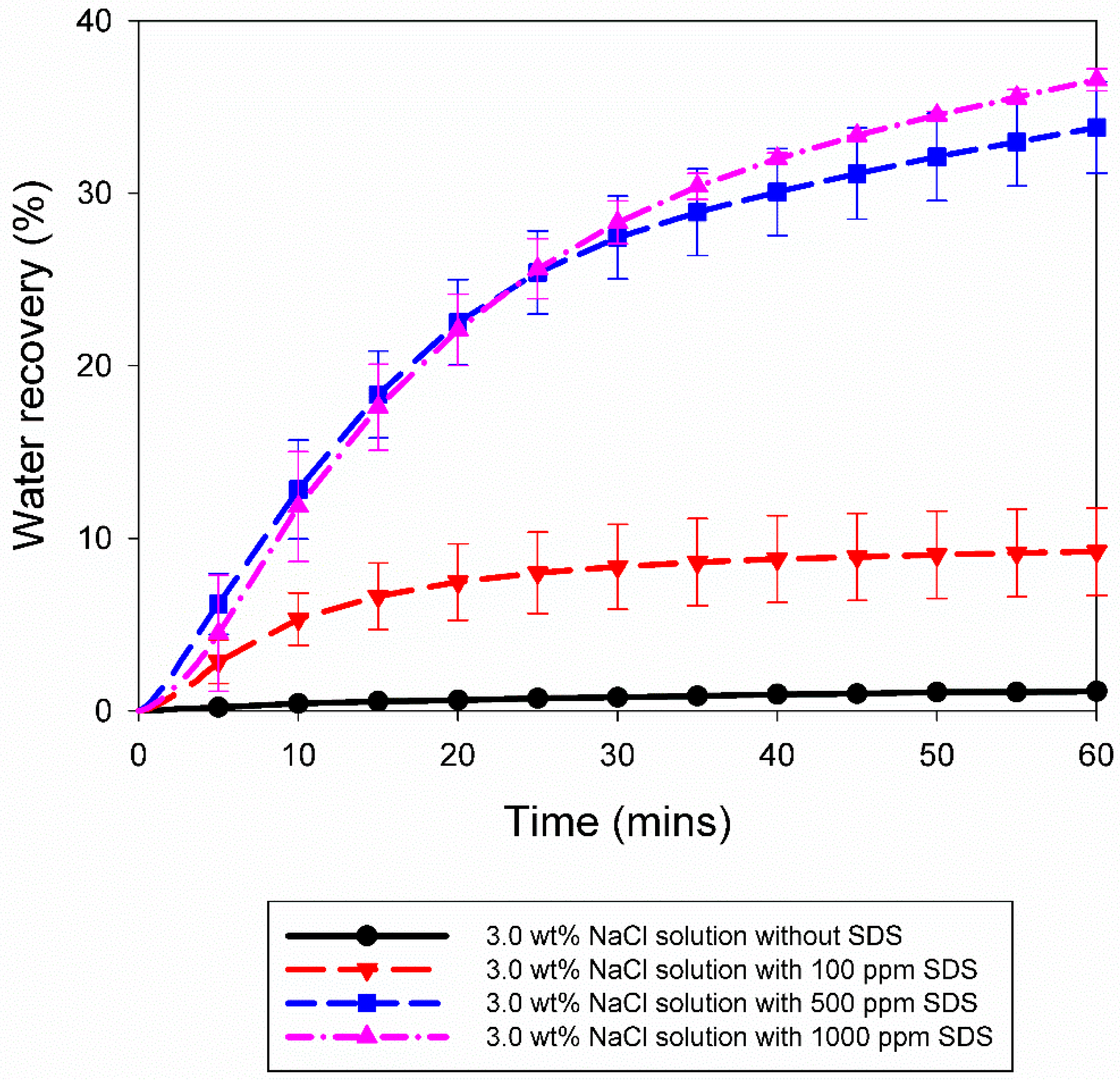 Chemengineering 03 00031 g007