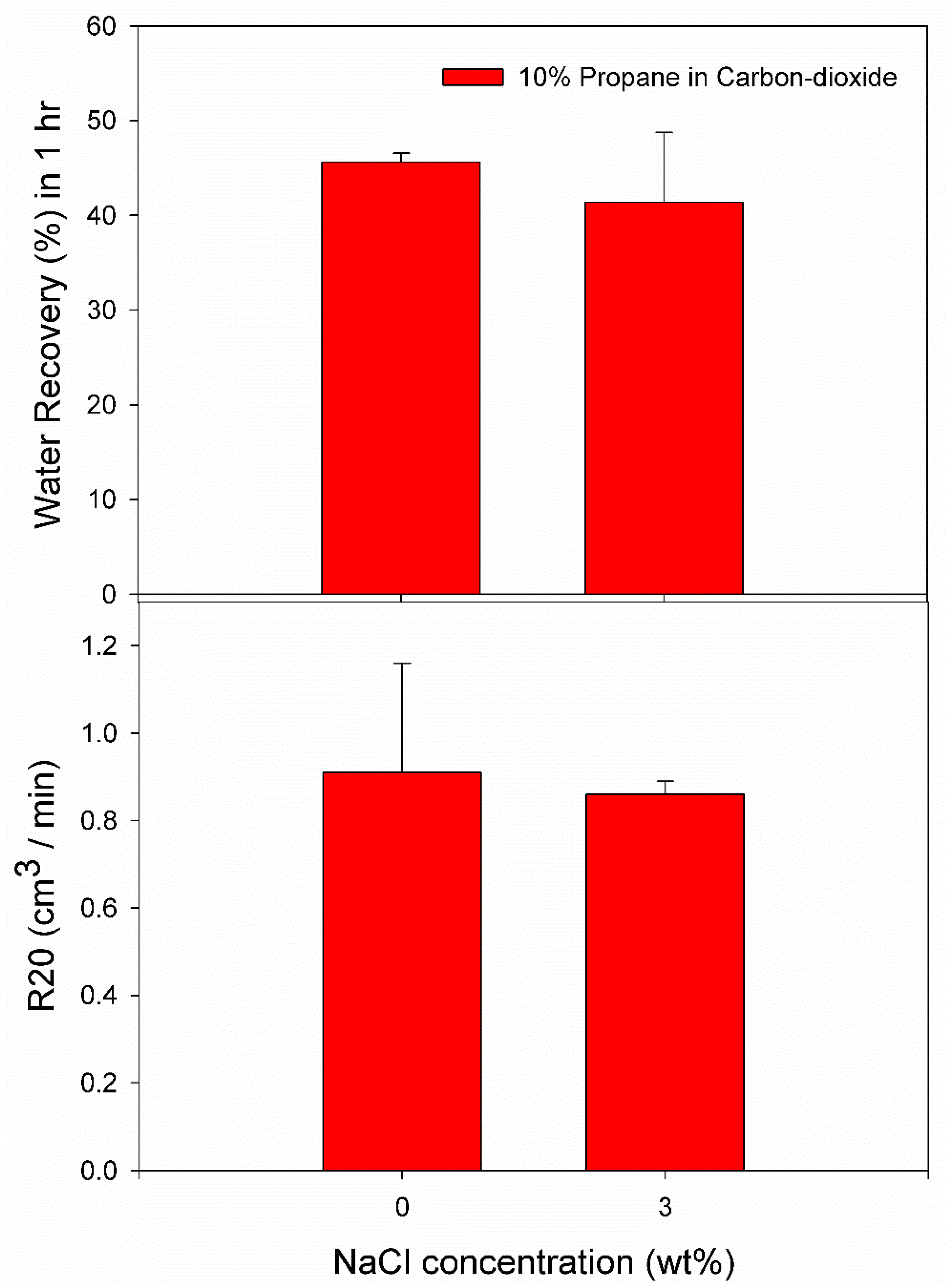 Chemengineering 03 00031 g008