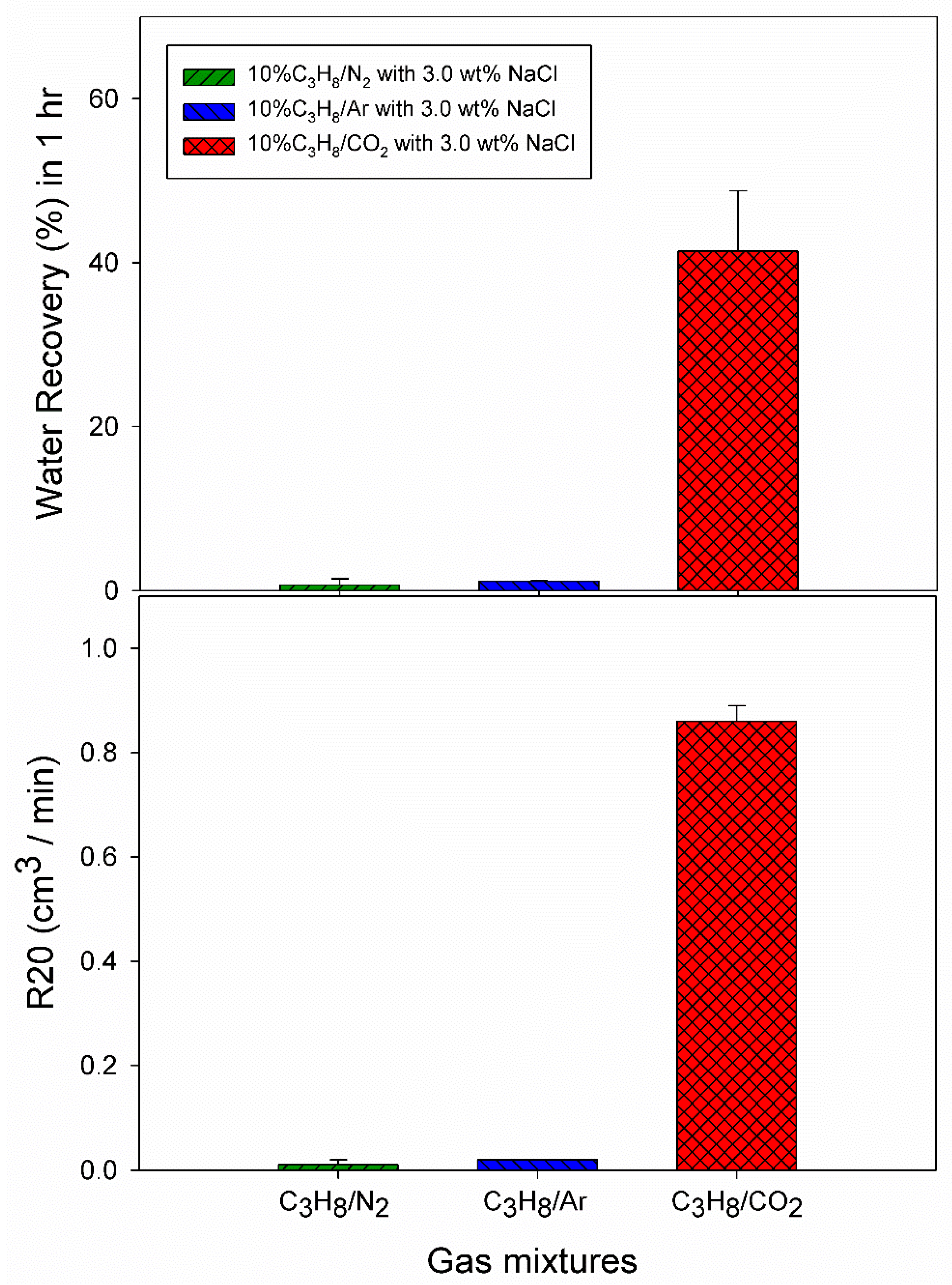 Chemengineering 03 00031 g009