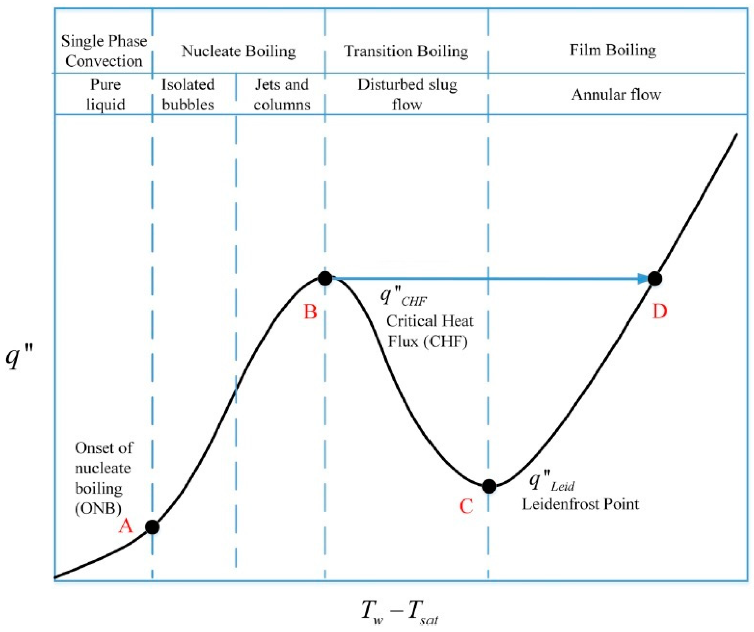 Chemengineering 03 00032 g003