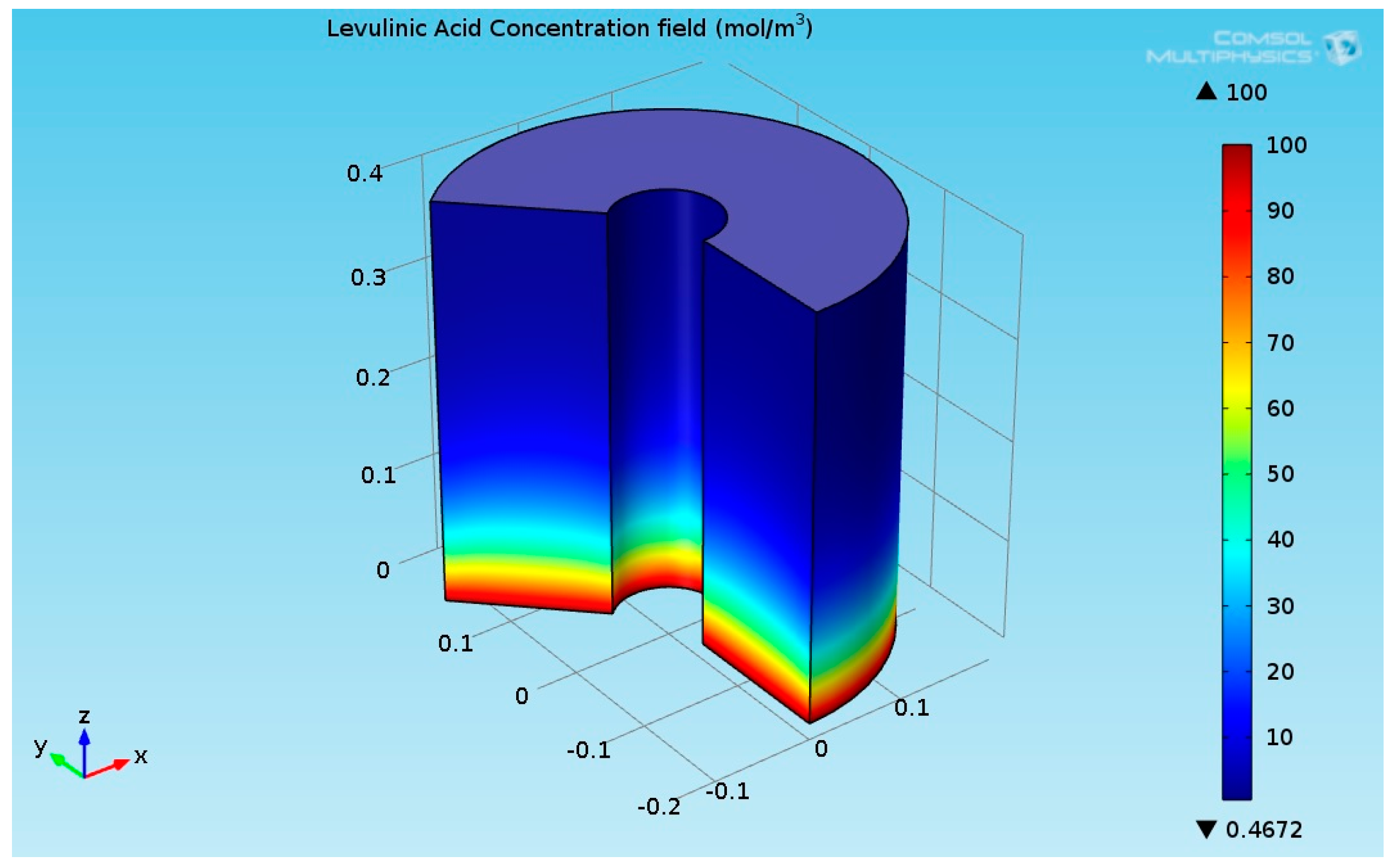 Chemengineering 03 00032 g006
