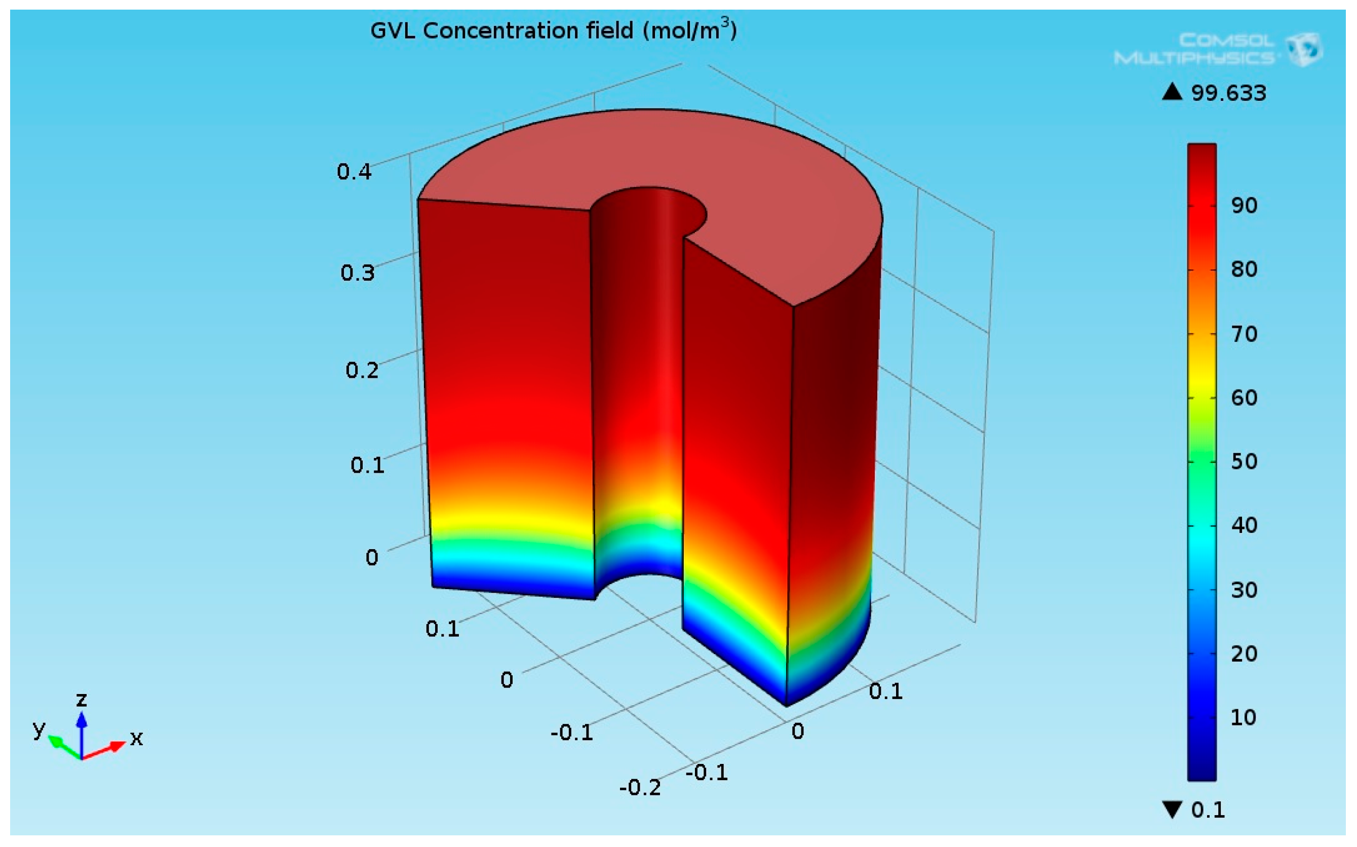 Chemengineering 03 00032 g007