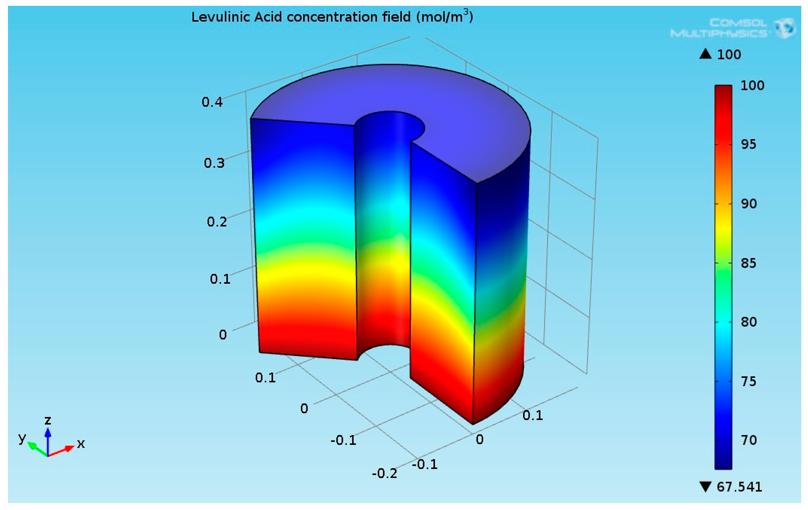 Chemengineering 03 00032 g009