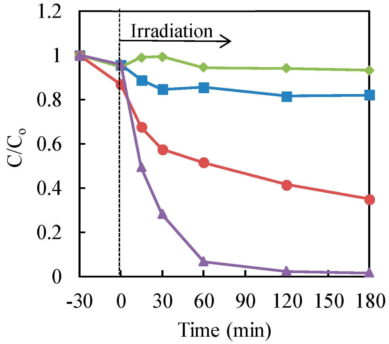 Chemengineering 03 00033 g004