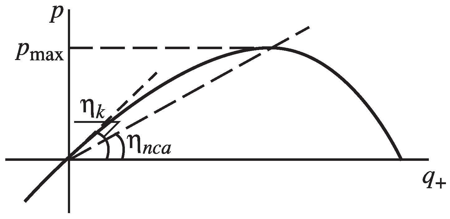 Chemengineering 03 00036 g003