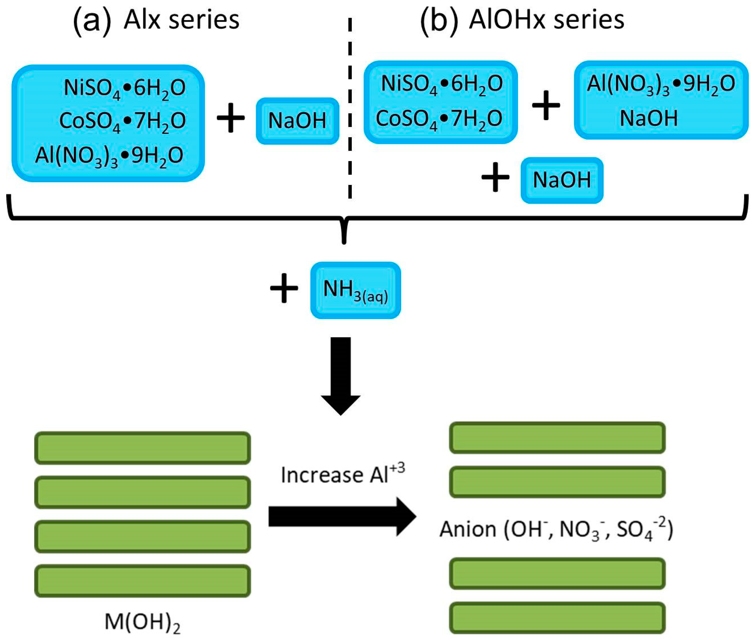 Chemengineering 03 00038 g001