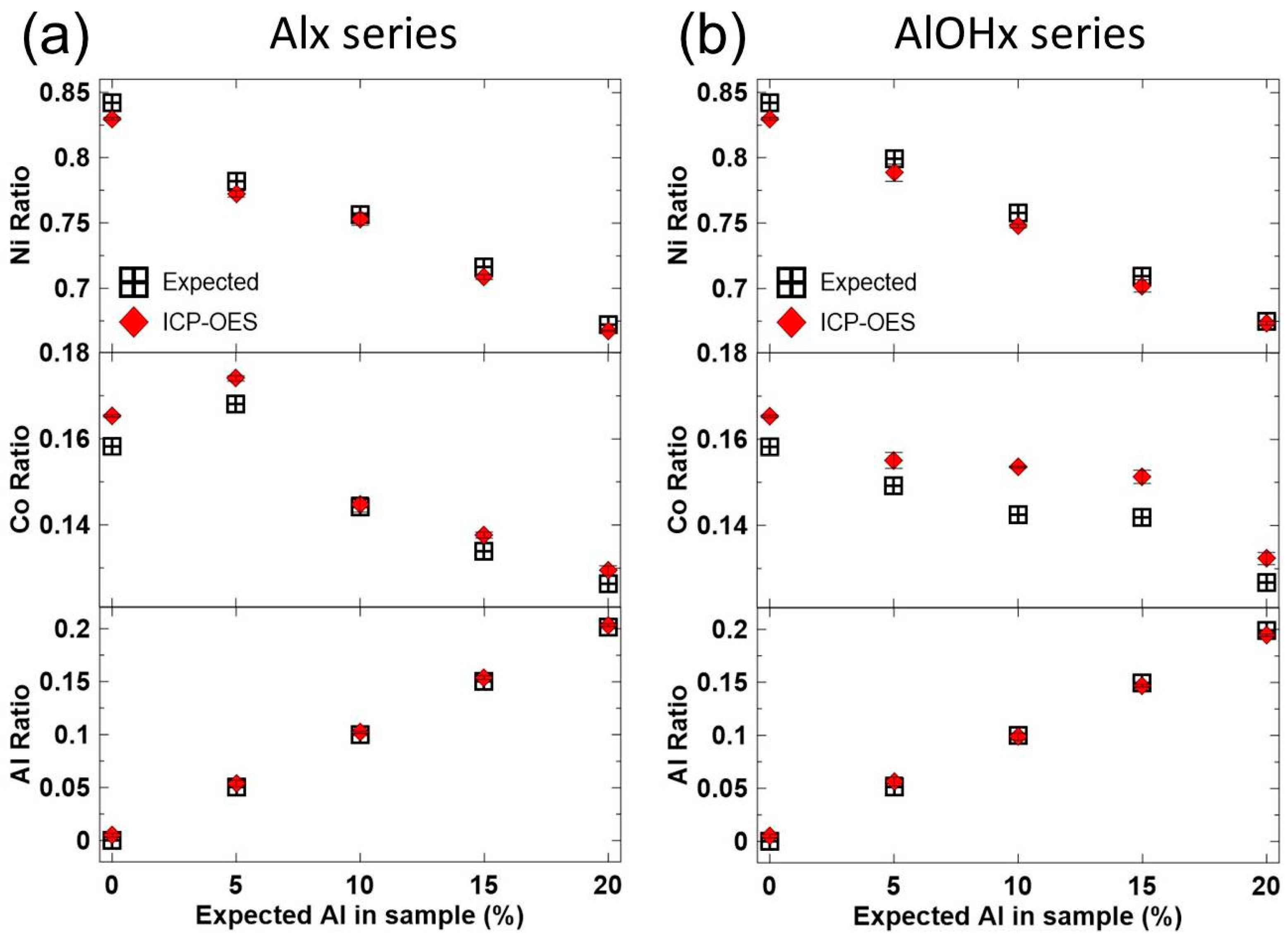 Chemengineering 03 00038 g002