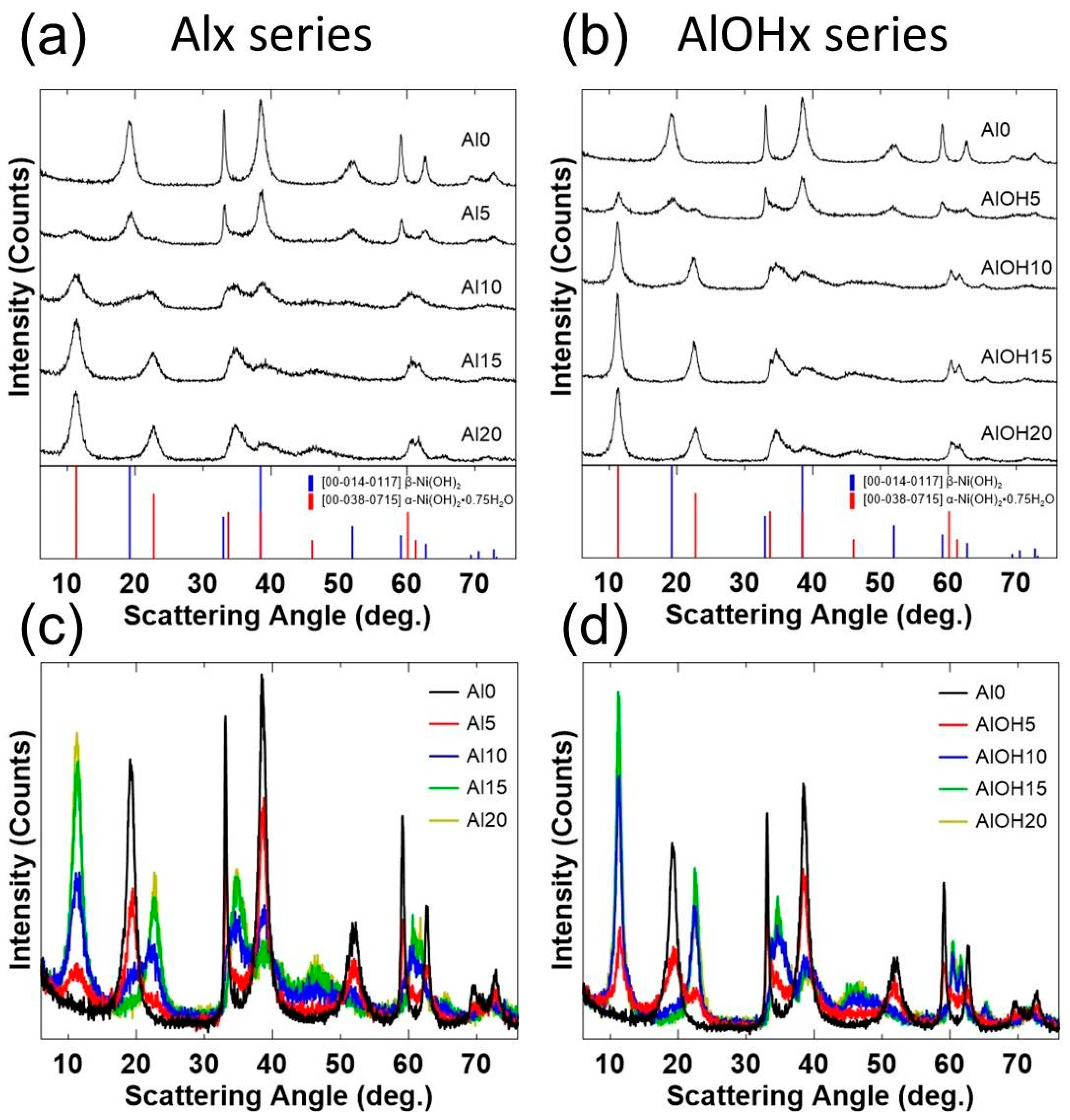Chemengineering 03 00038 g004