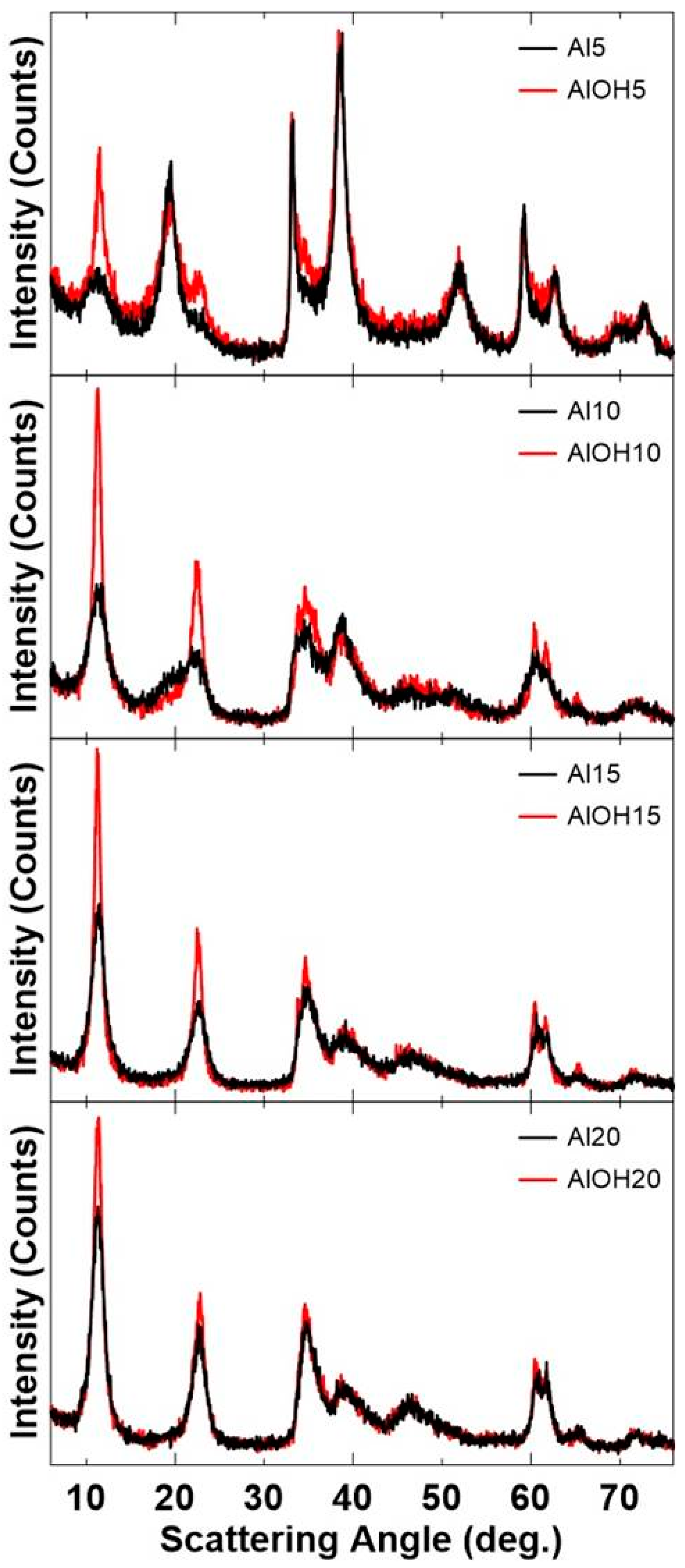Chemengineering 03 00038 g005