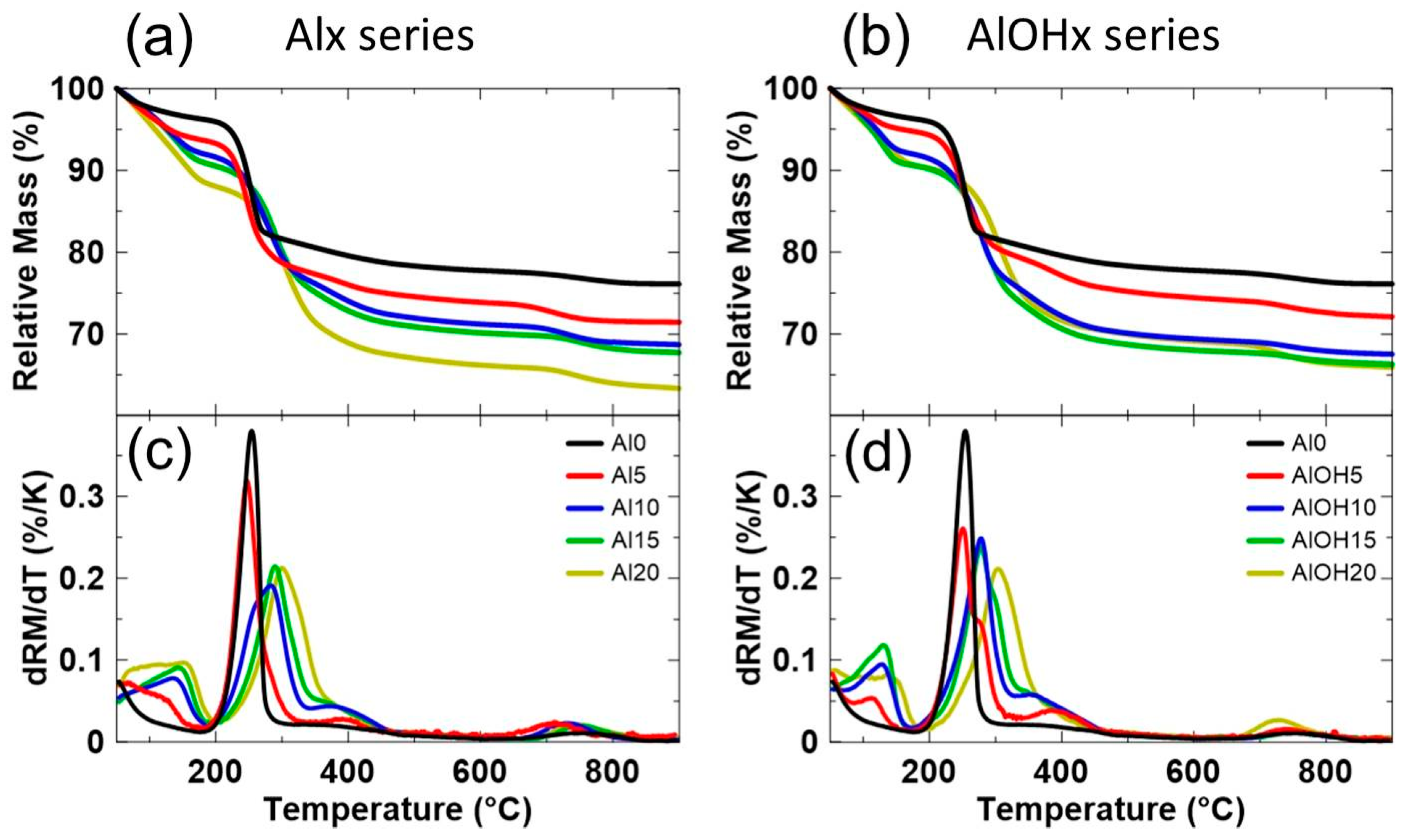 Chemengineering 03 00038 g006