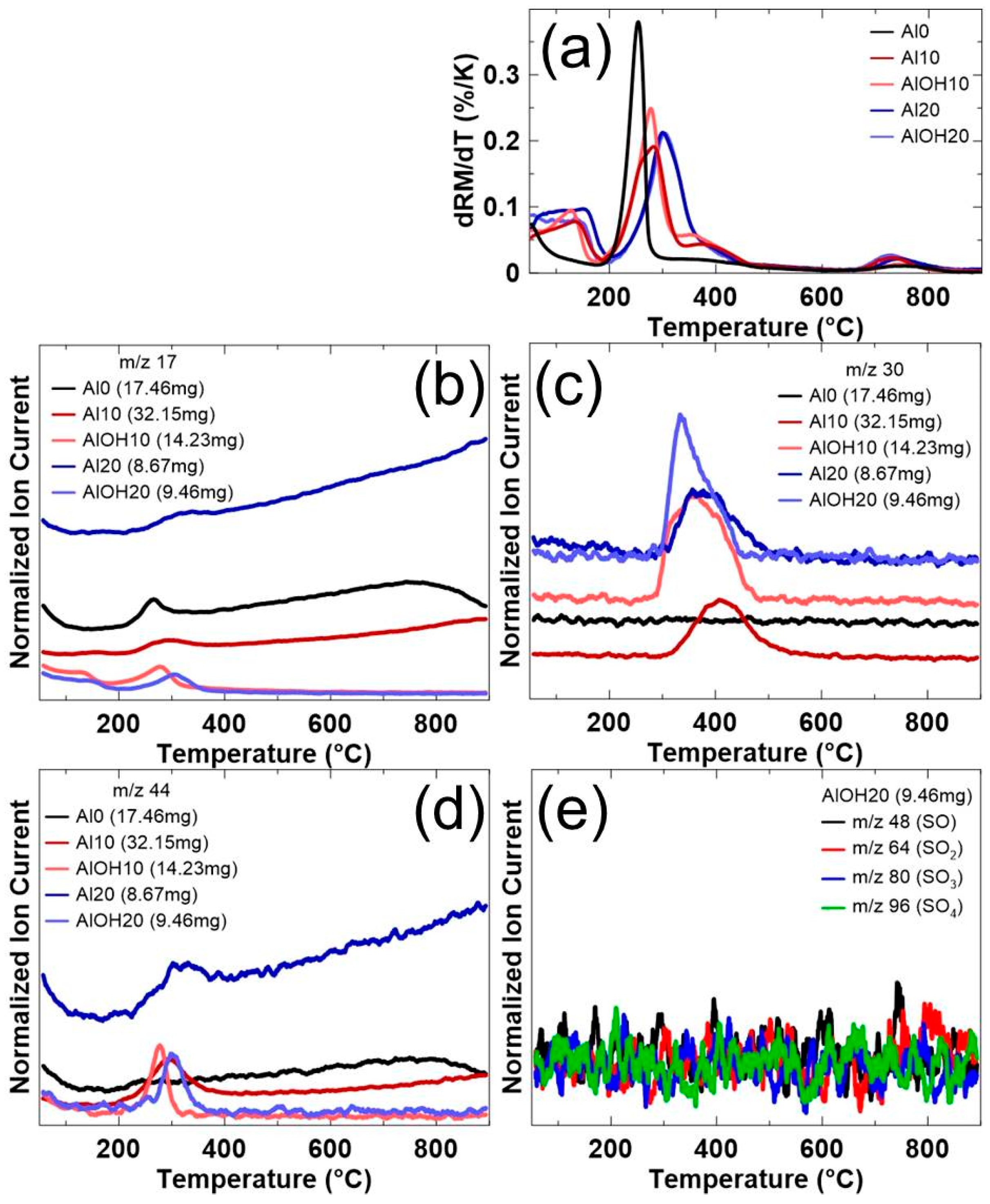 Chemengineering 03 00038 g007