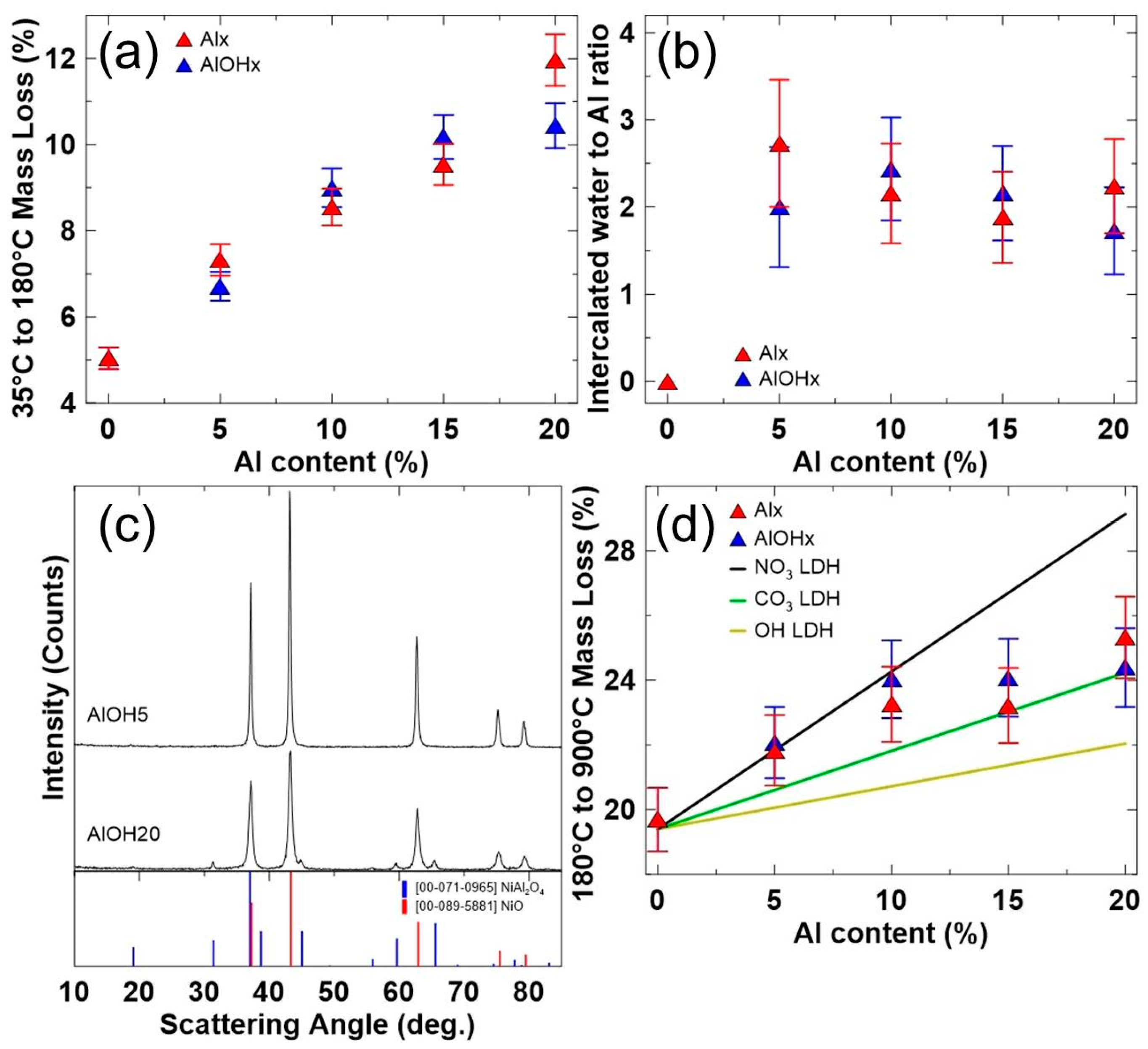 Chemengineering 03 00038 g008