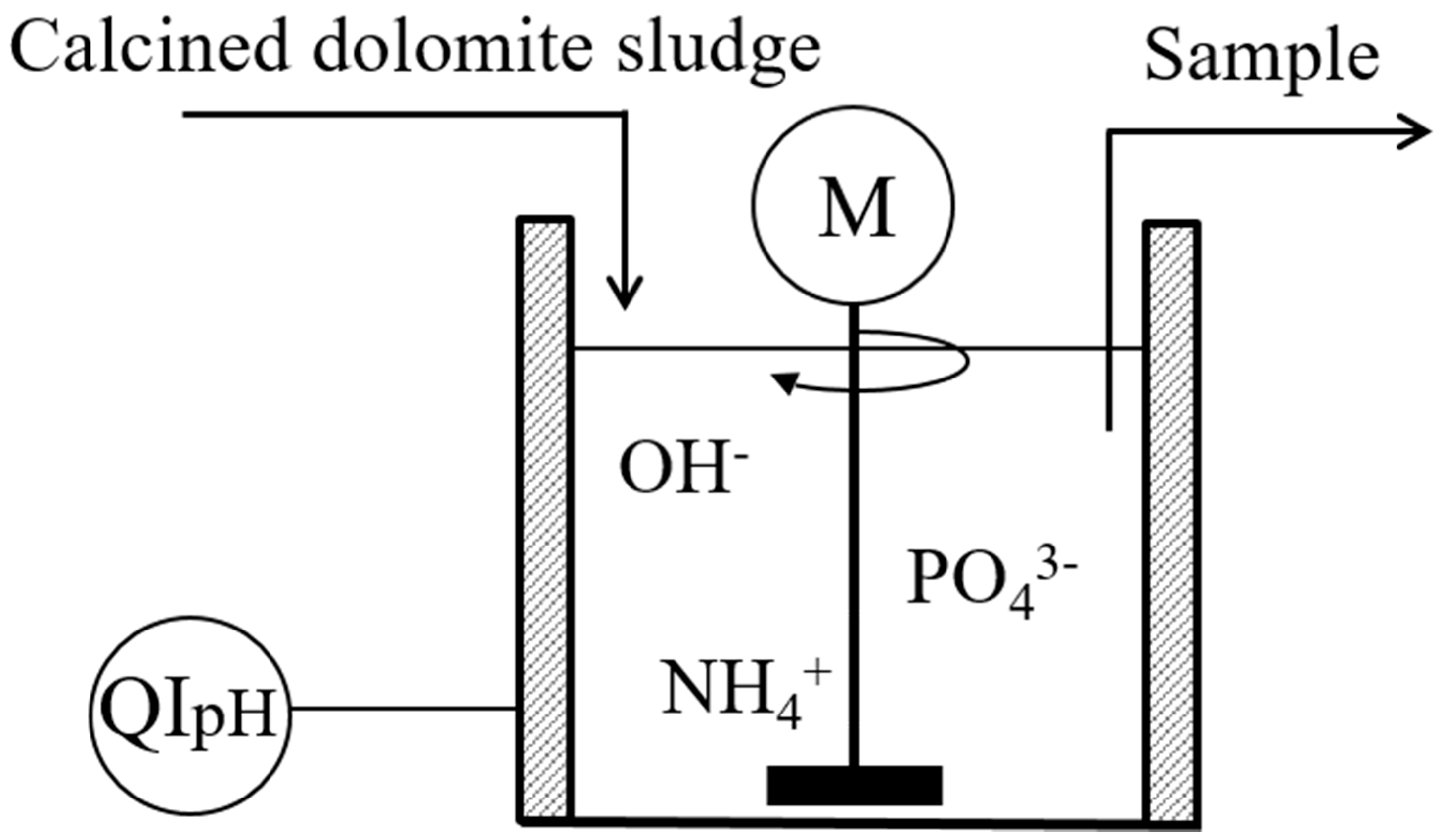 Chemengineering 03 00040 g001