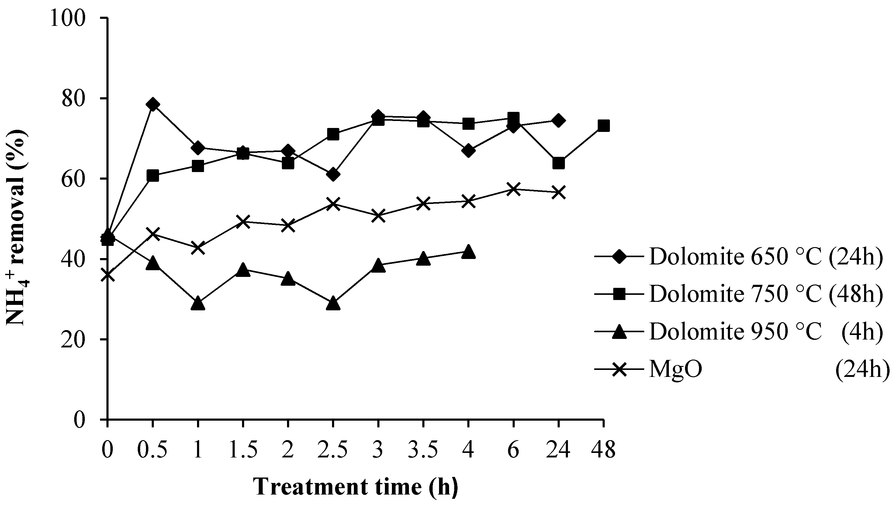 Chemengineering 03 00040 g004