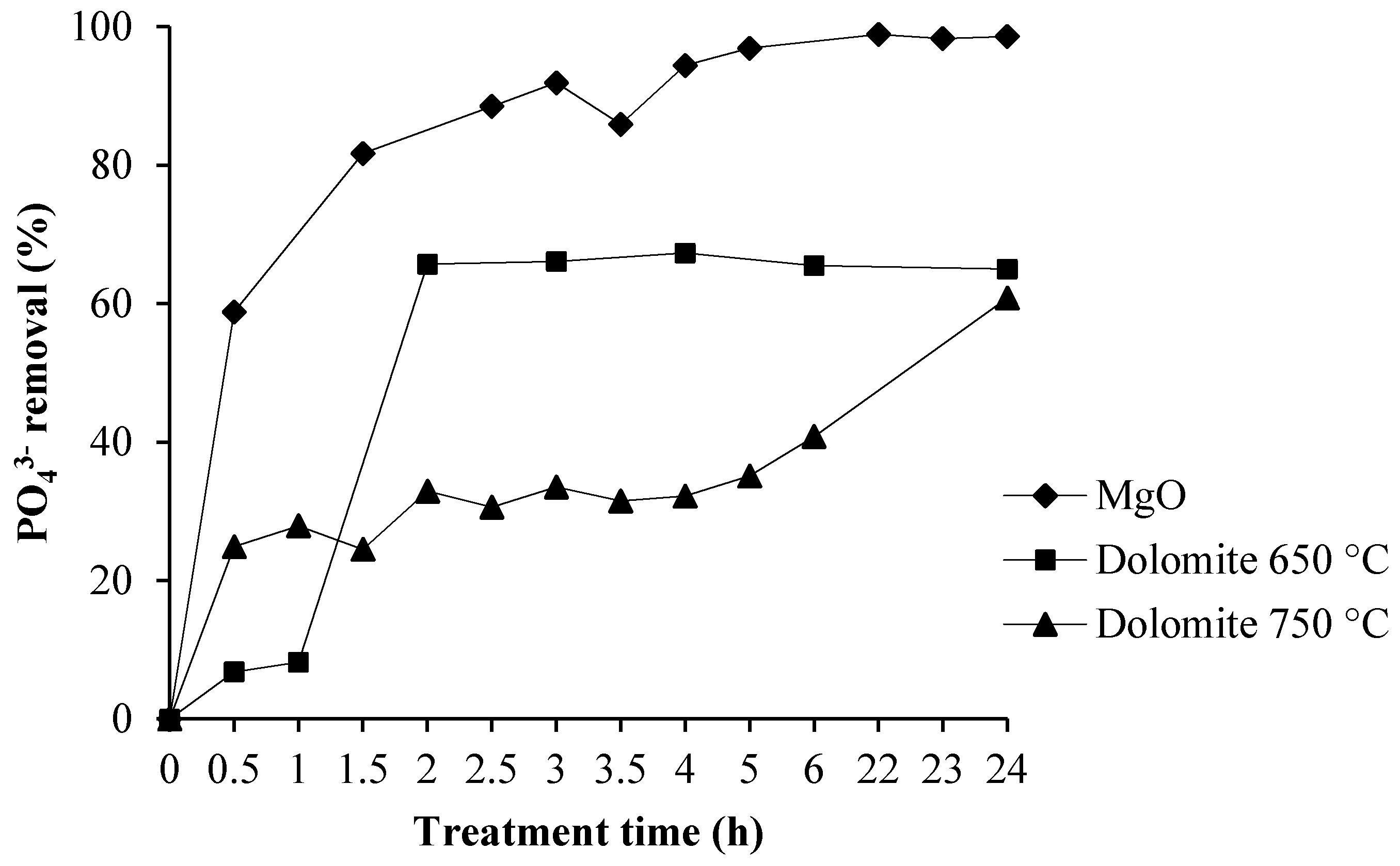 Chemengineering 03 00040 g005