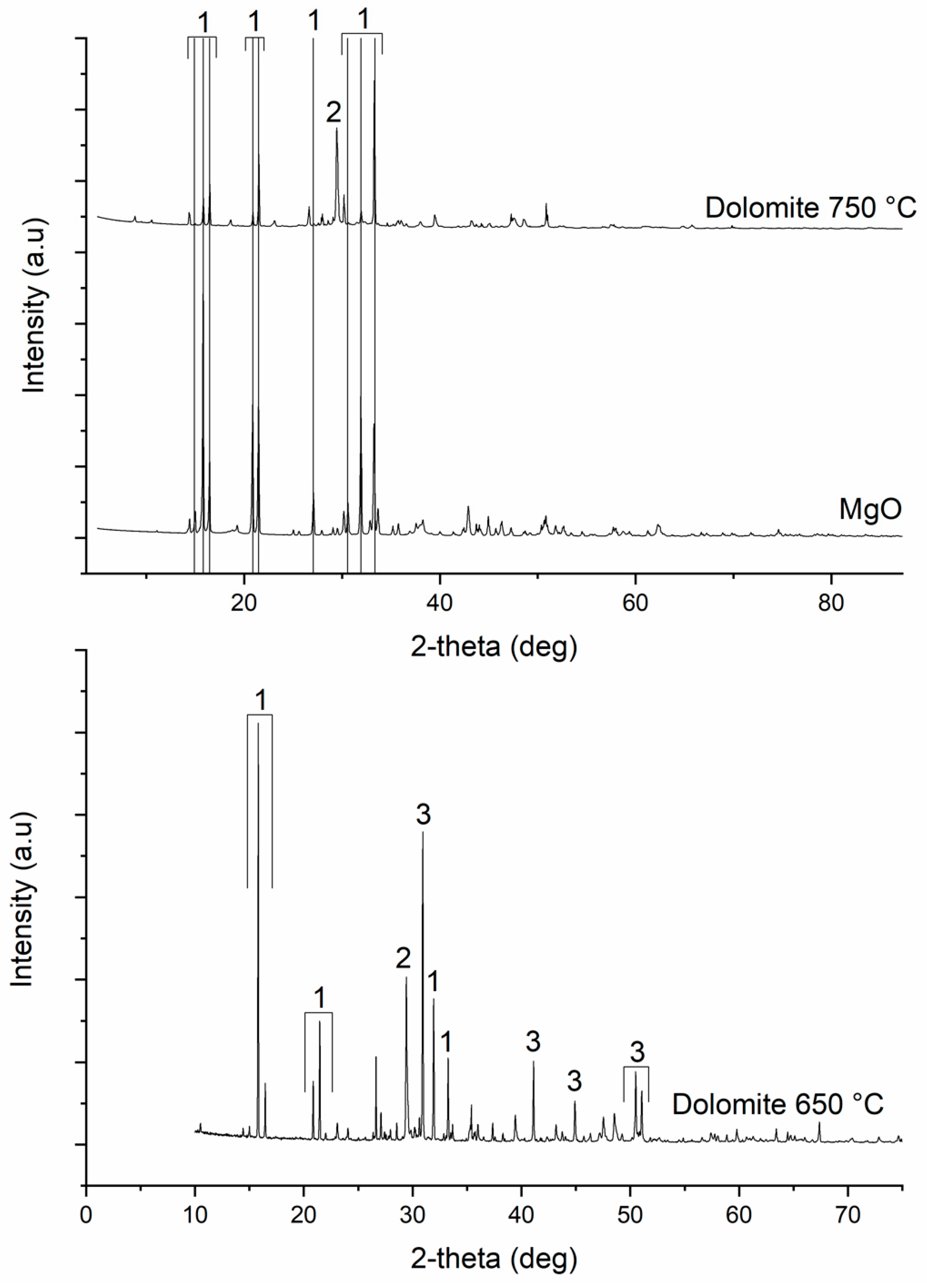 Chemengineering 03 00040 g007