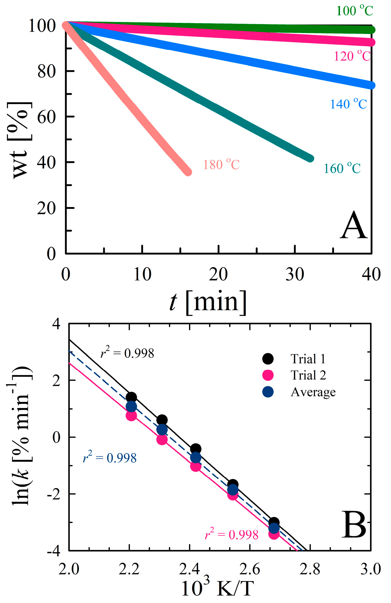 Chemengineering 03 00042 g001